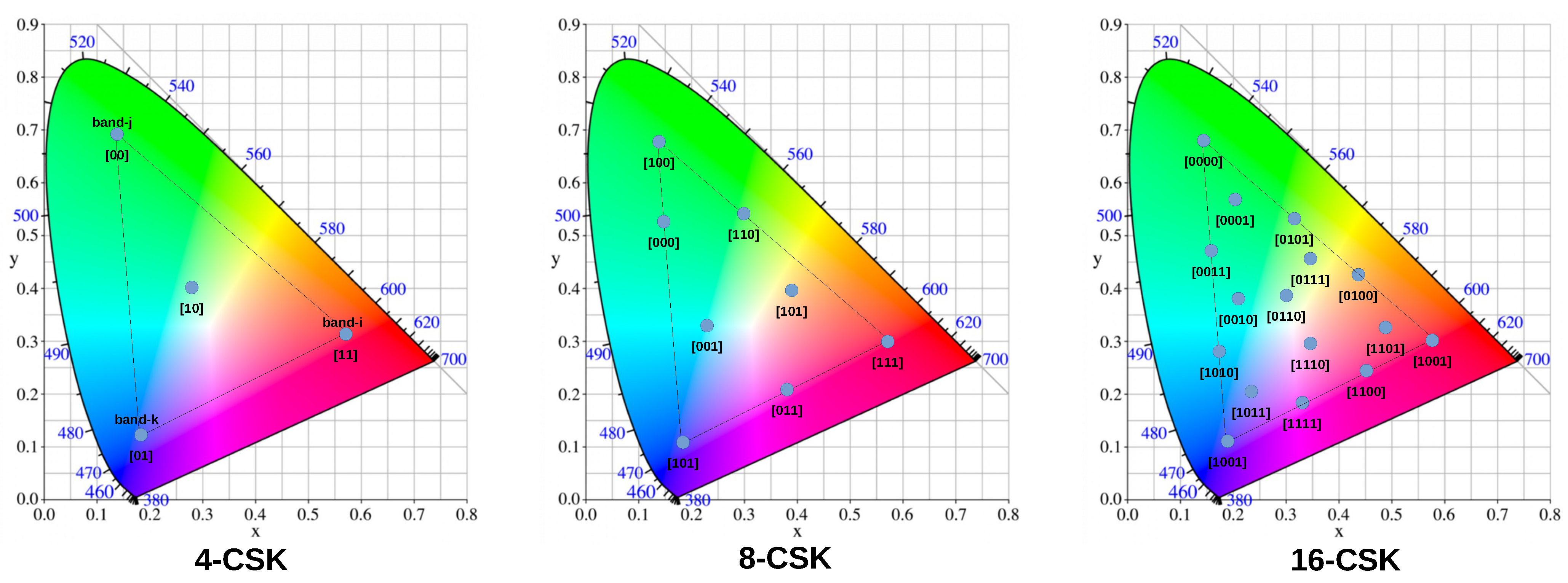 A Python-Based Indoor Channel Model with Multi-Wavelength Propagation ...