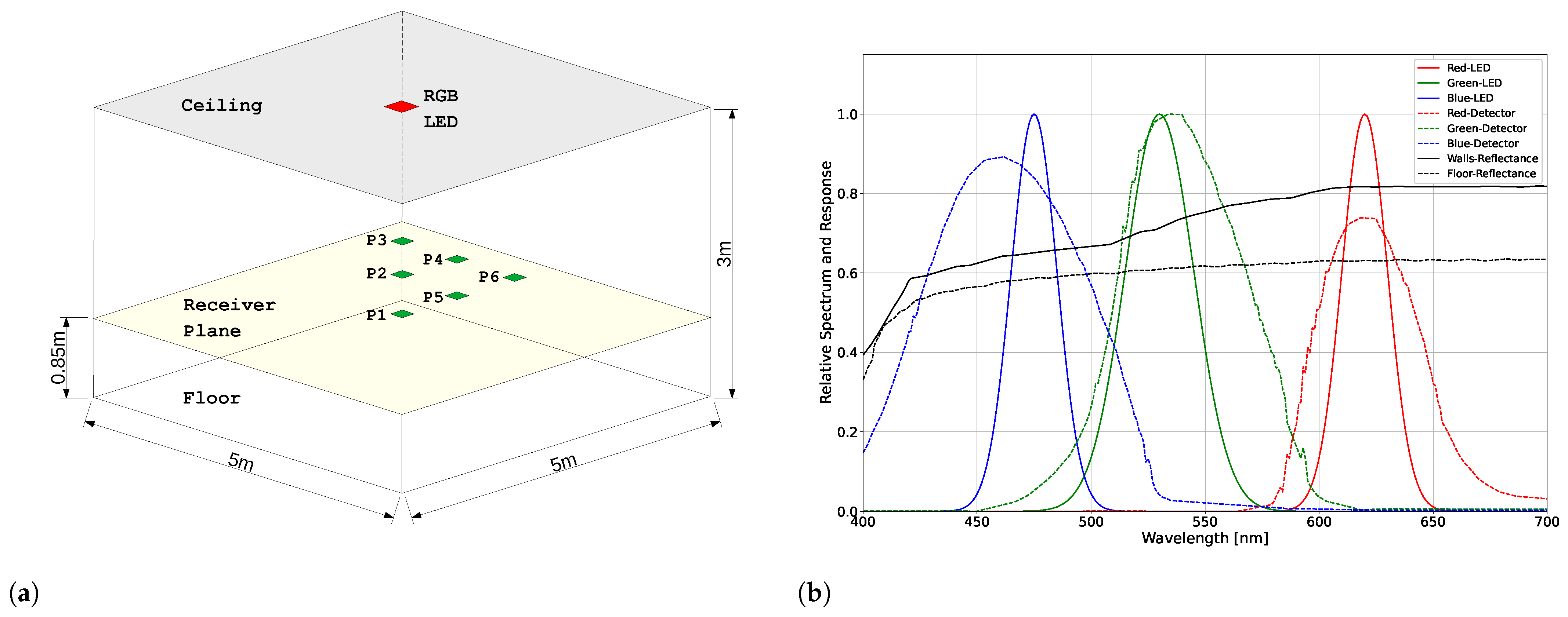 Photonics 11 00988 g005