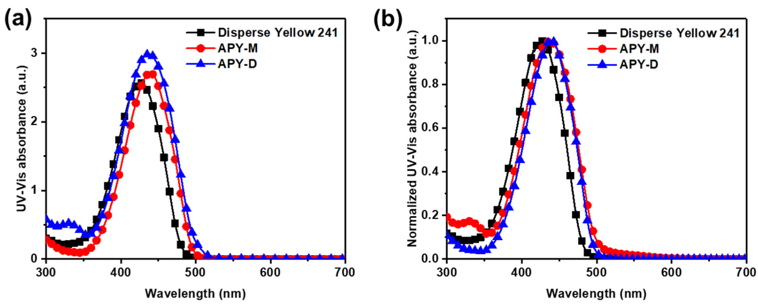 Photonics 11 00989 g001