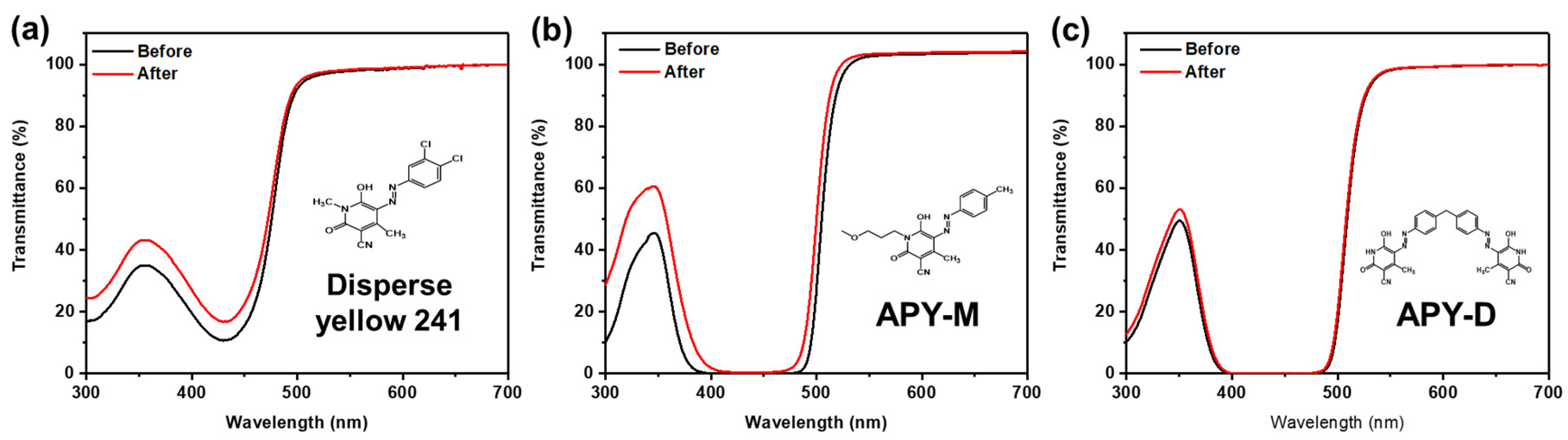 Photonics 11 00989 g005