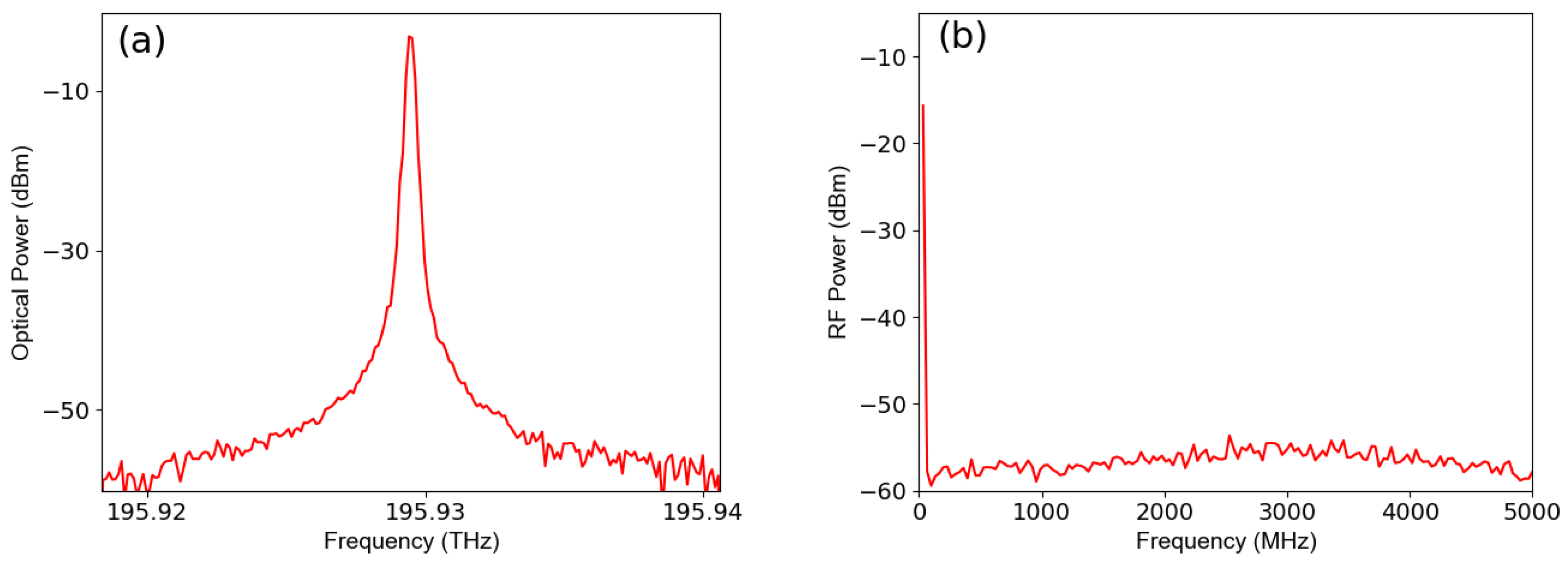 Photonics 11 01002 g003