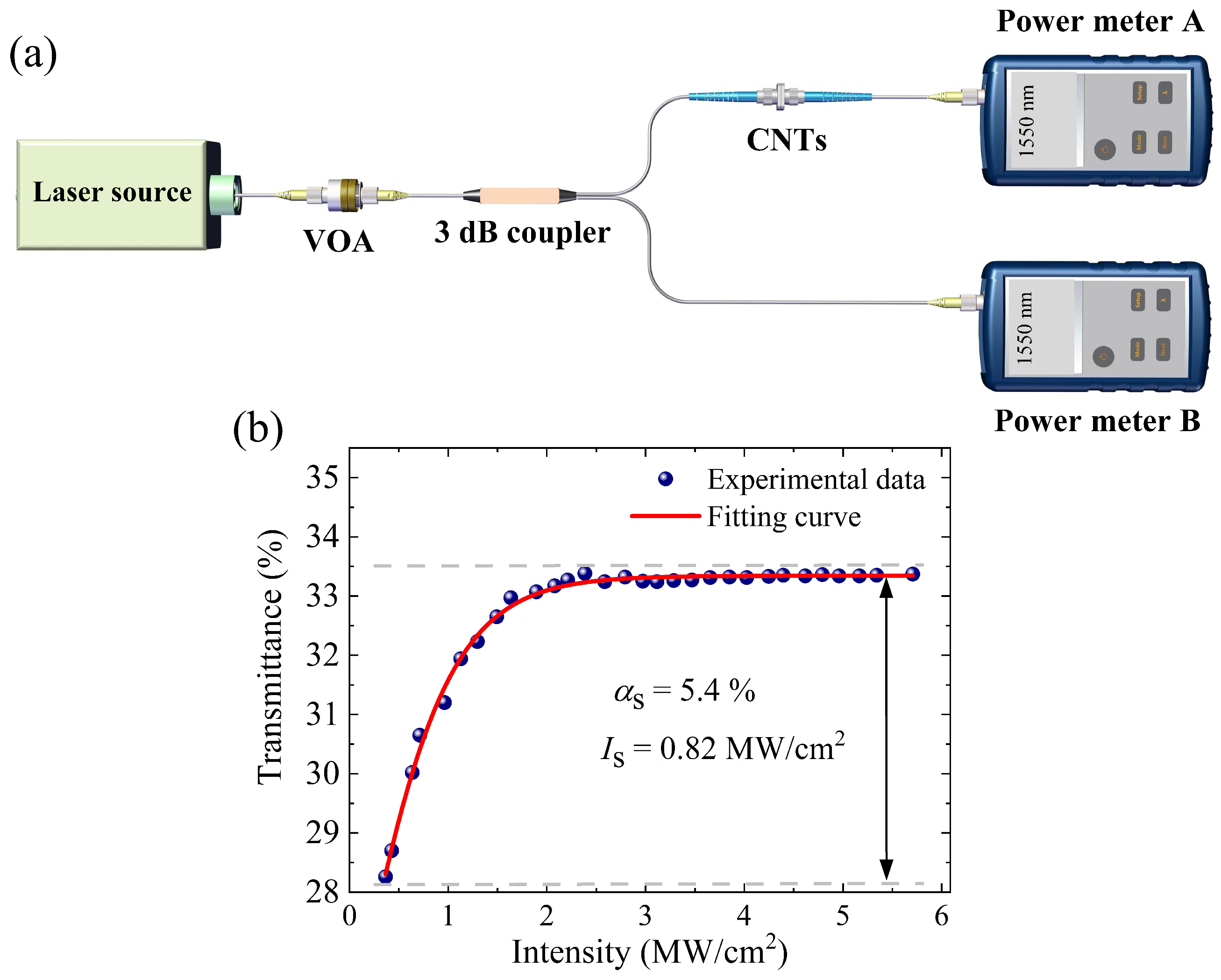 Photonics 11 01006 g002
