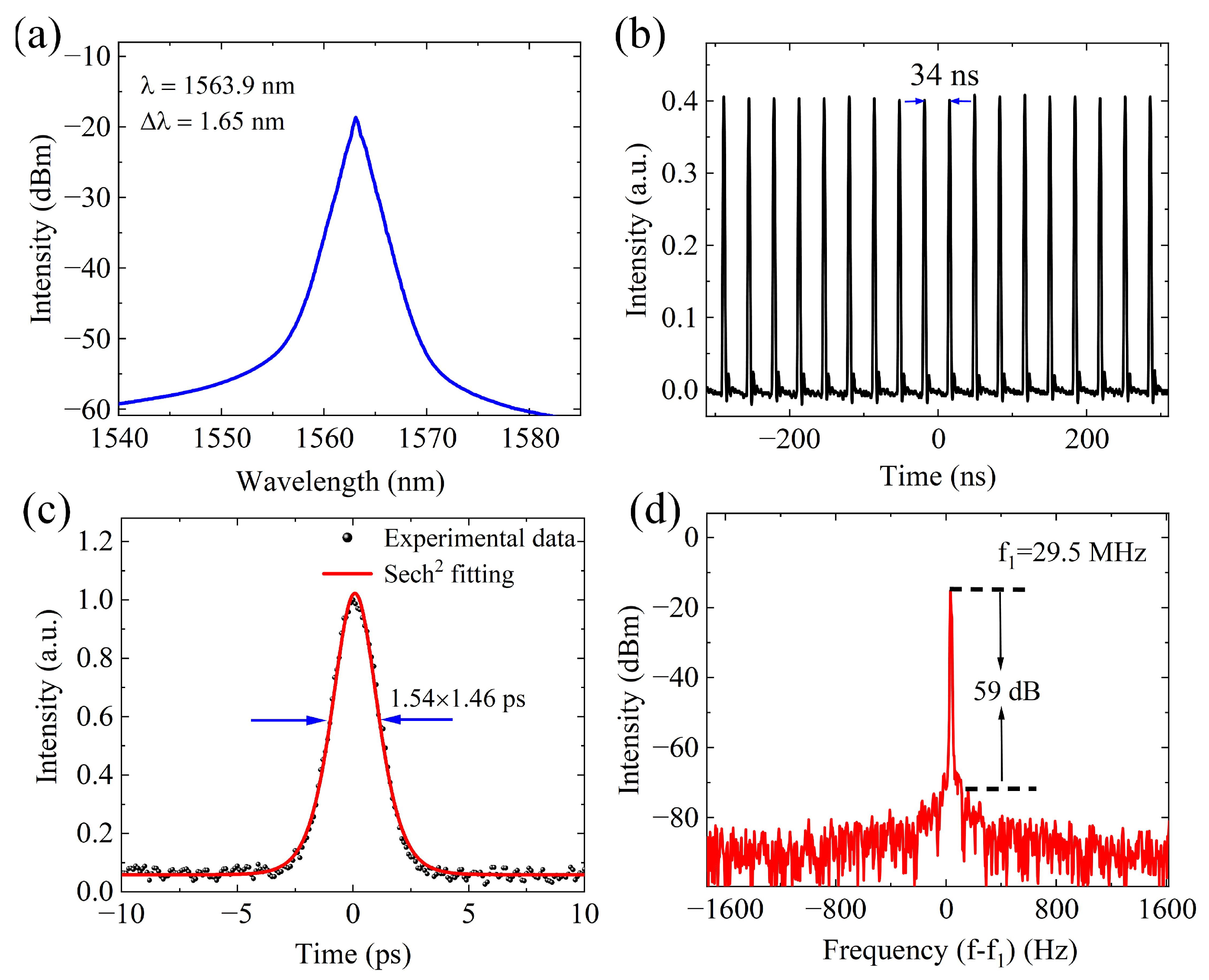 Photonics 11 01006 g003