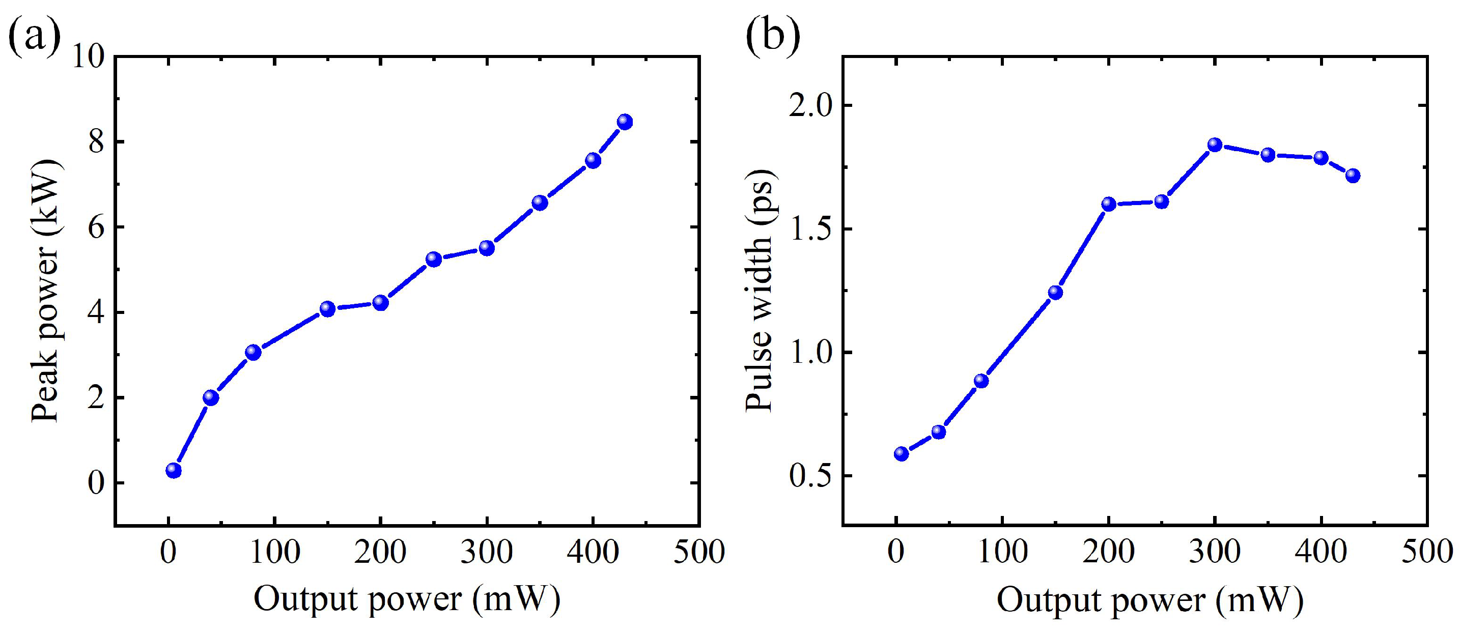 Photonics 11 01006 g004