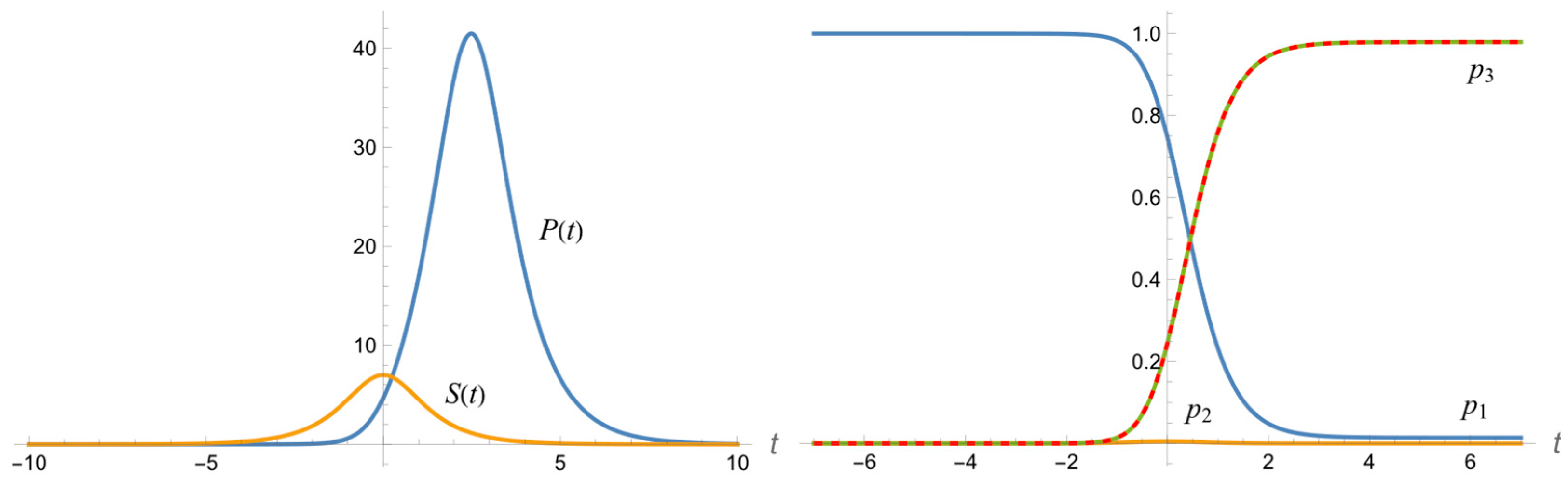 Photonics 11 01007 g003