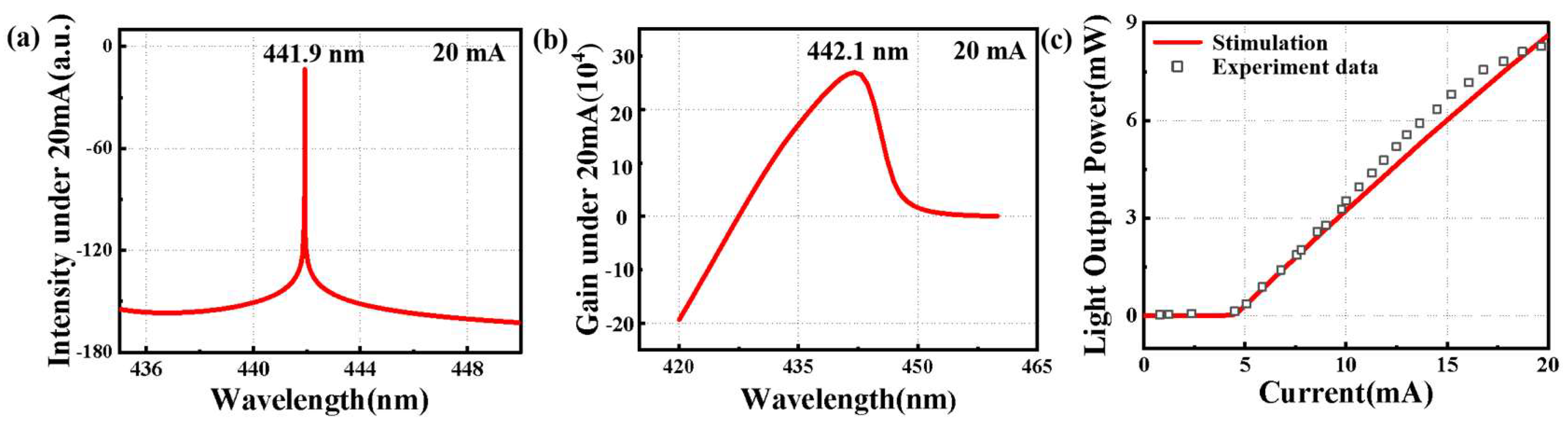 Photonics 11 01012 g002