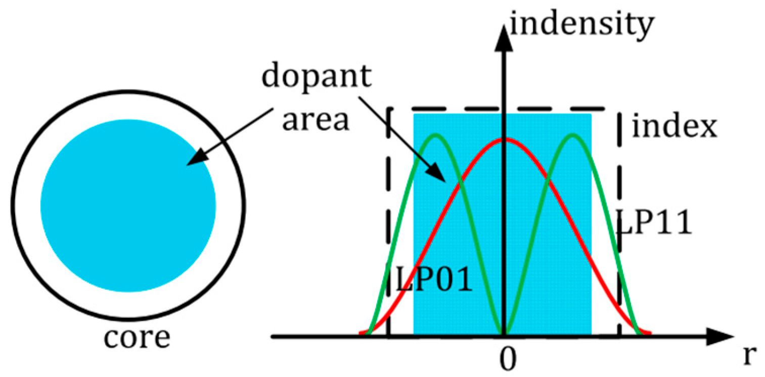 Photonics 11 01013 g003