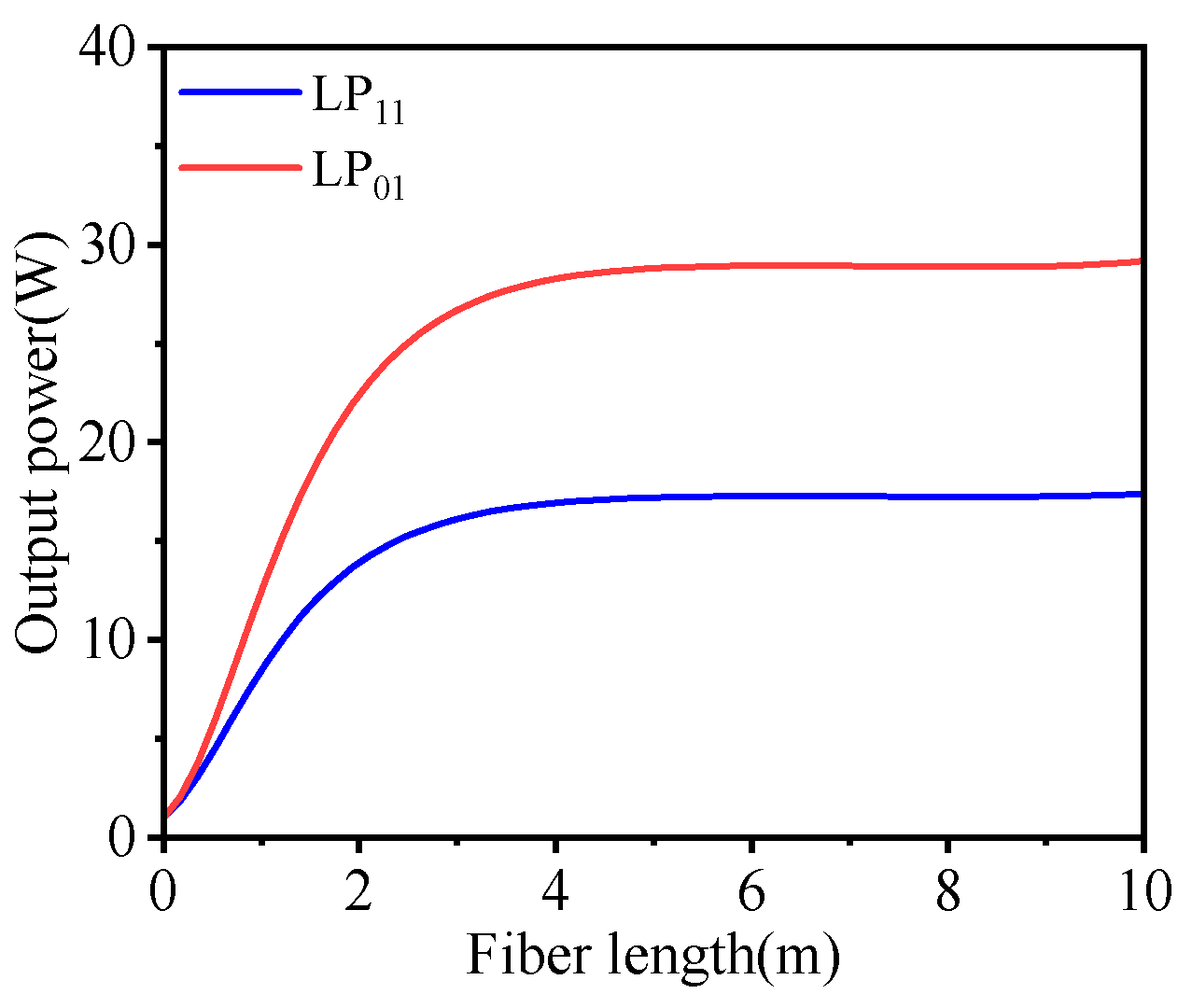 Photonics 11 01013 g004