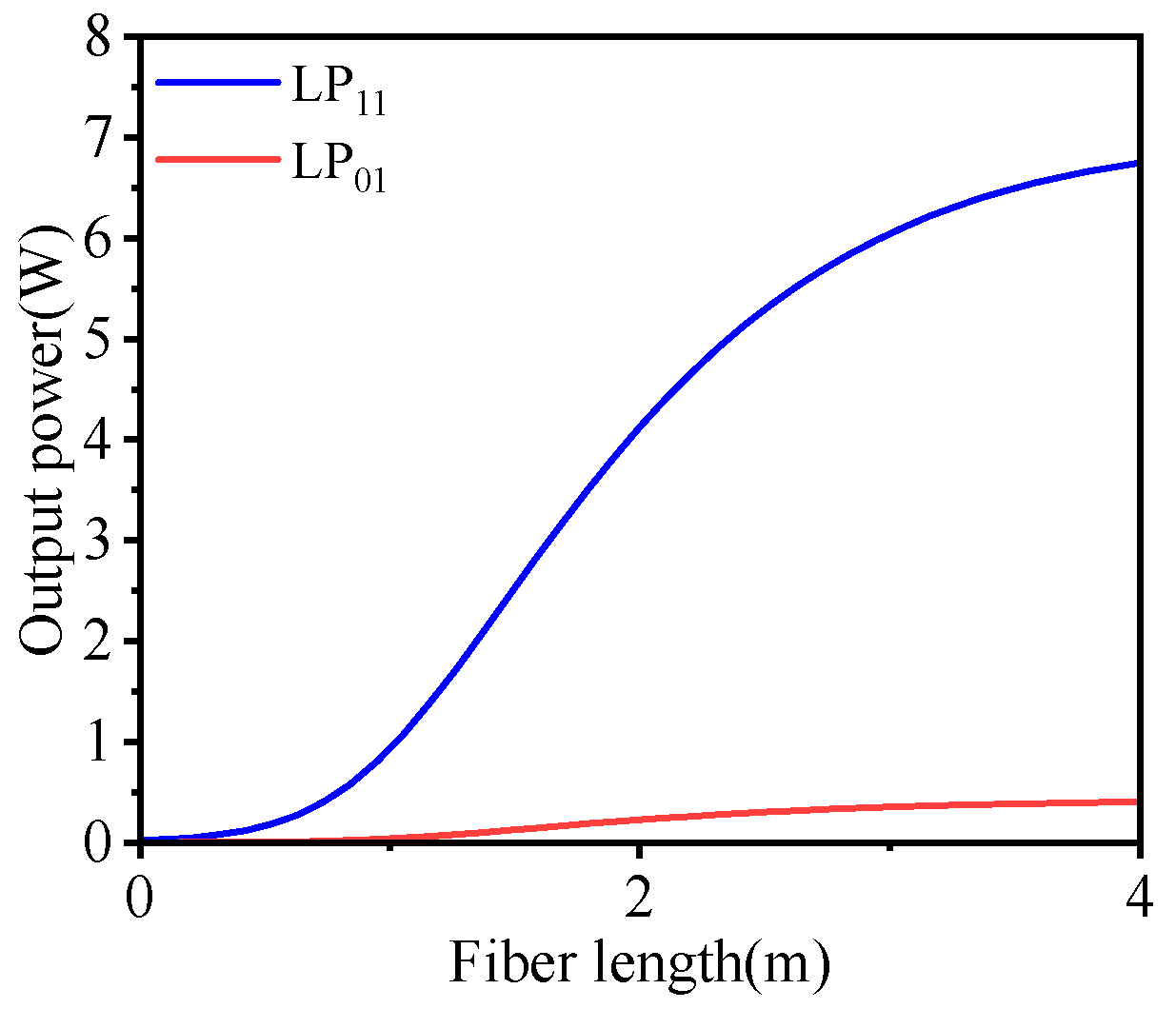 Photonics 11 01013 g005
