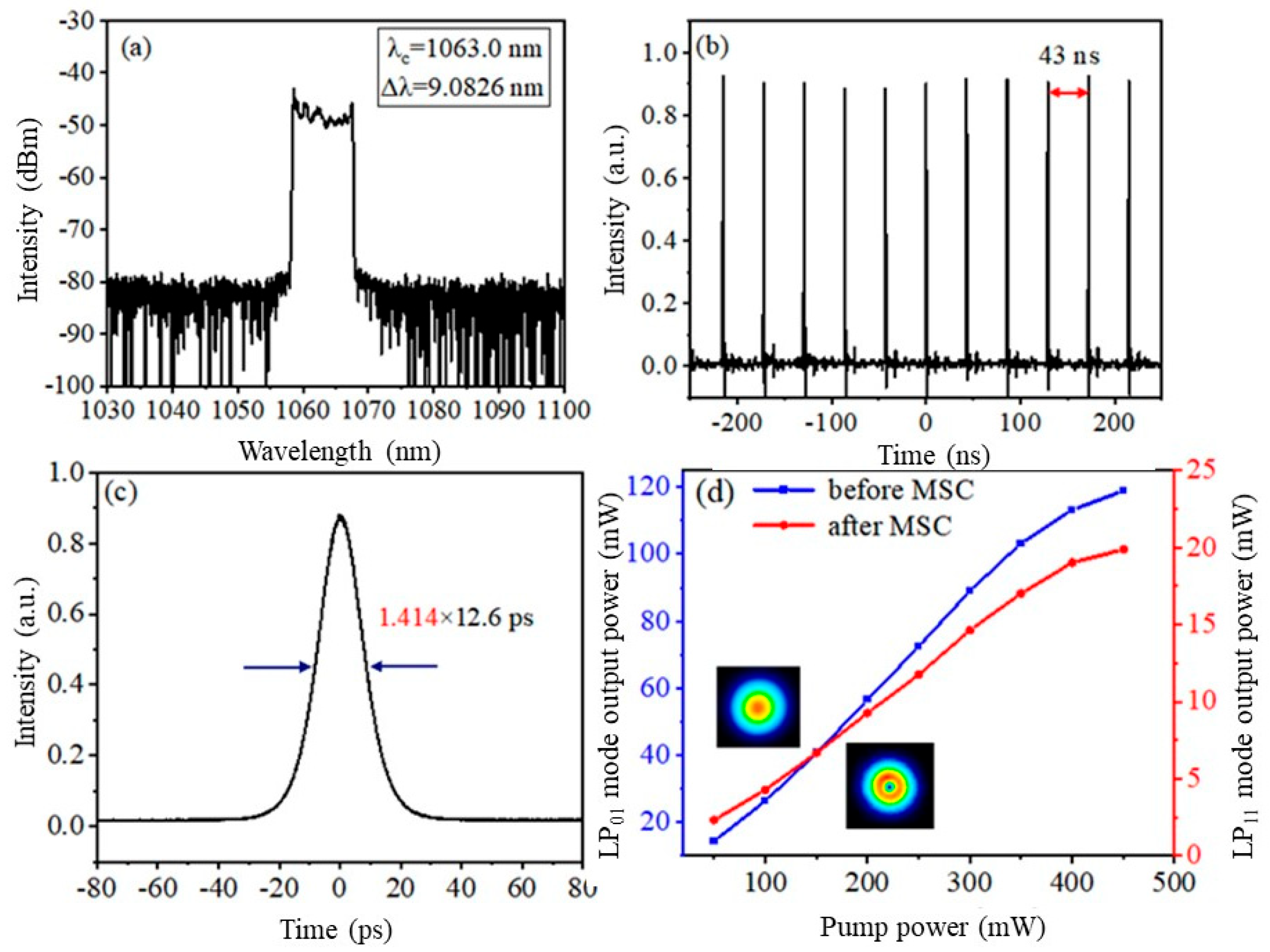 Photonics 11 01013 g007
