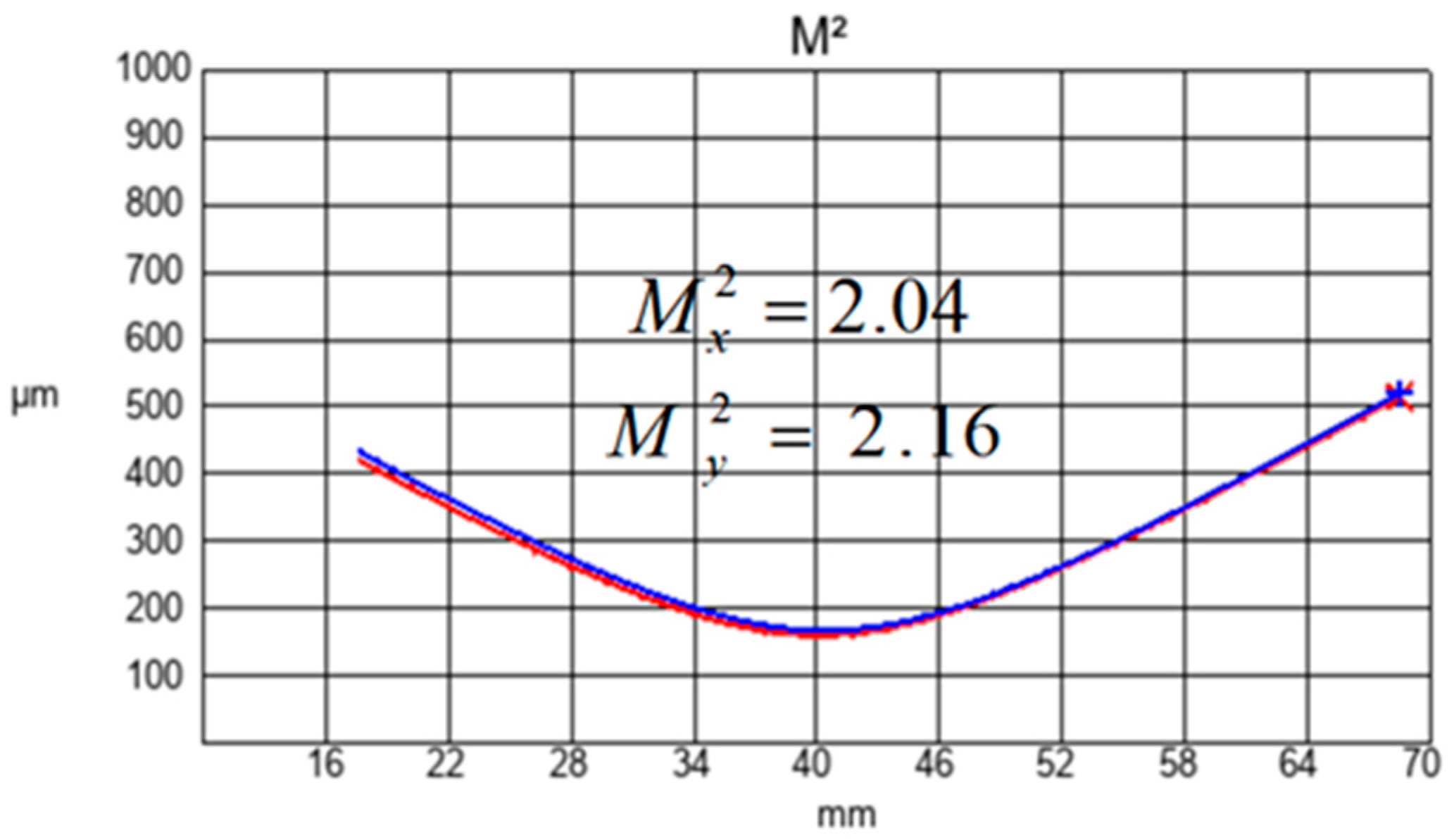 Photonics 11 01013 g010