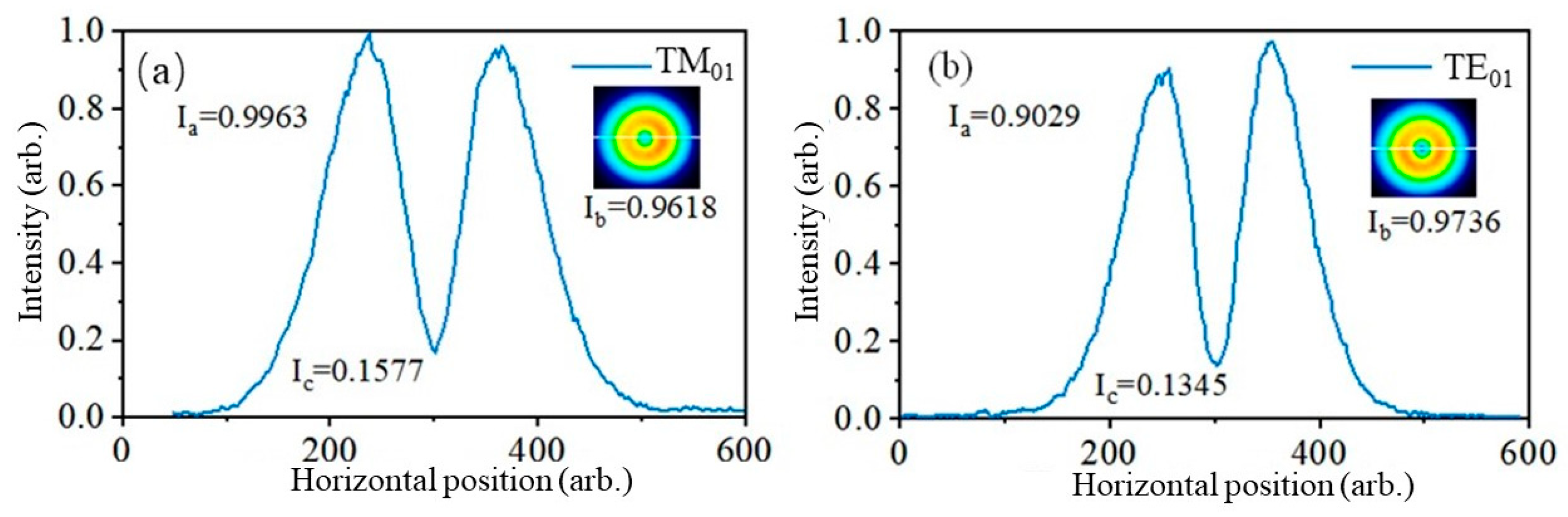 Photonics 11 01013 g012