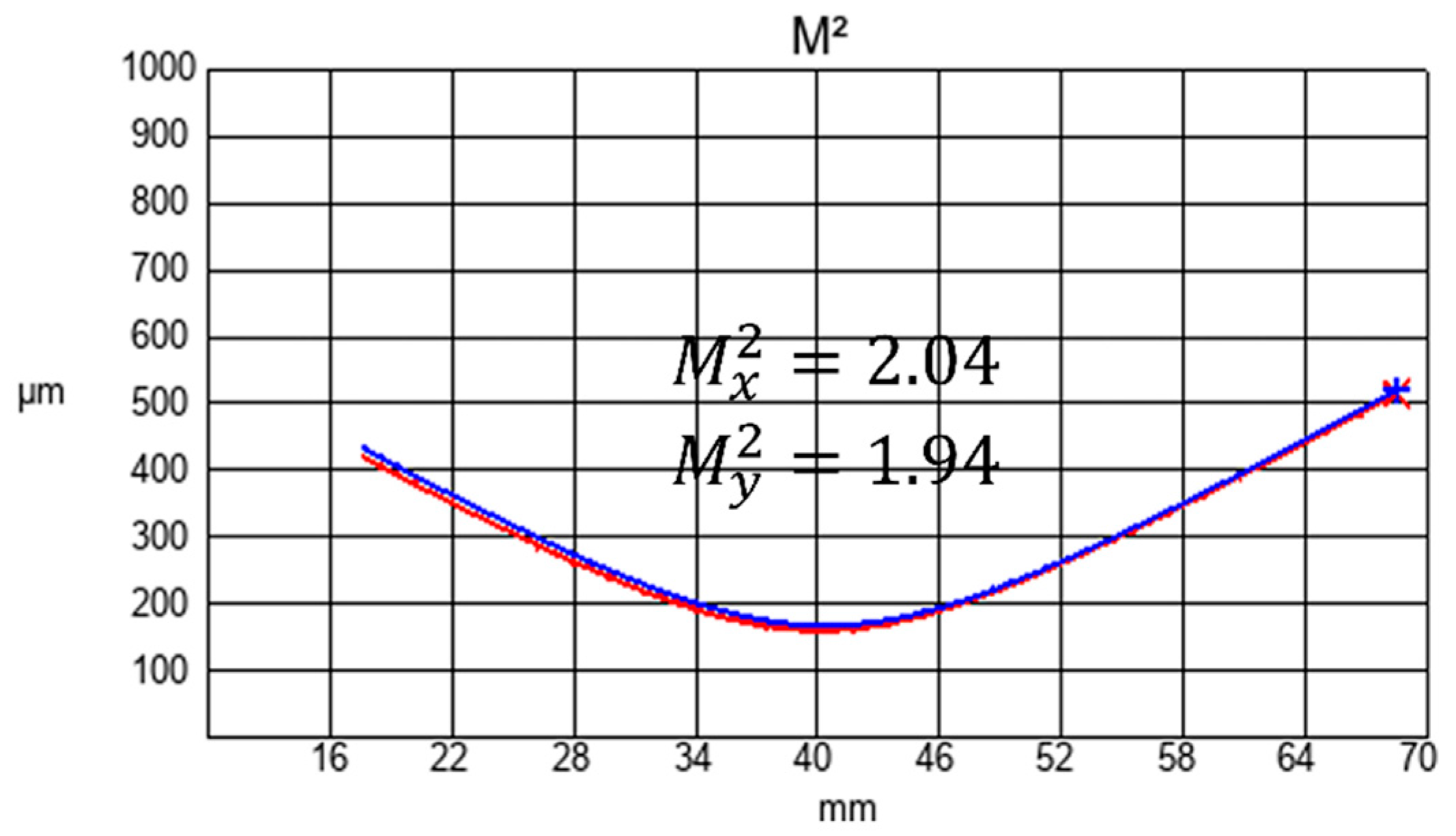 Photonics 11 01013 g013