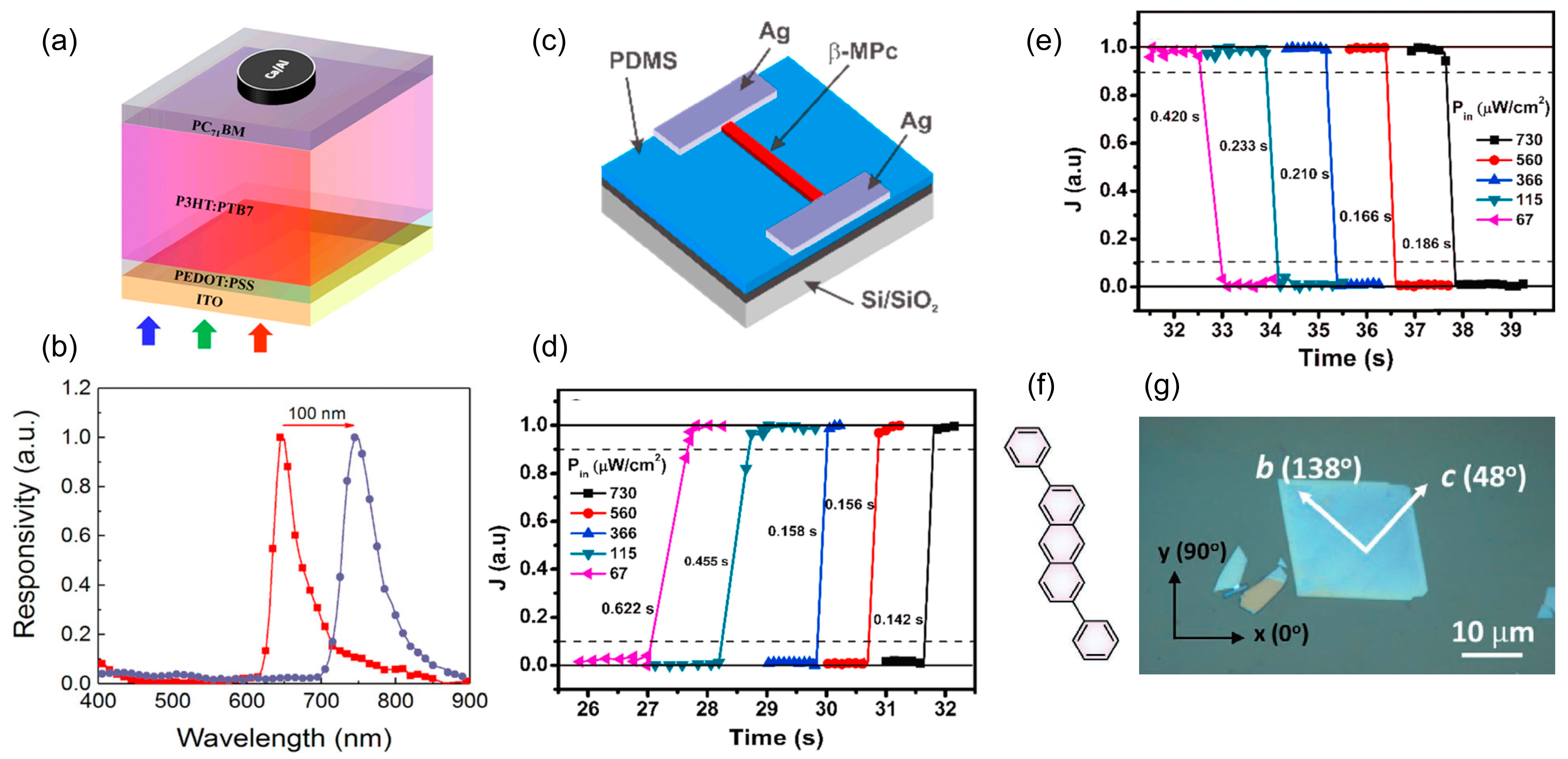 Photonics 11 01014 g003