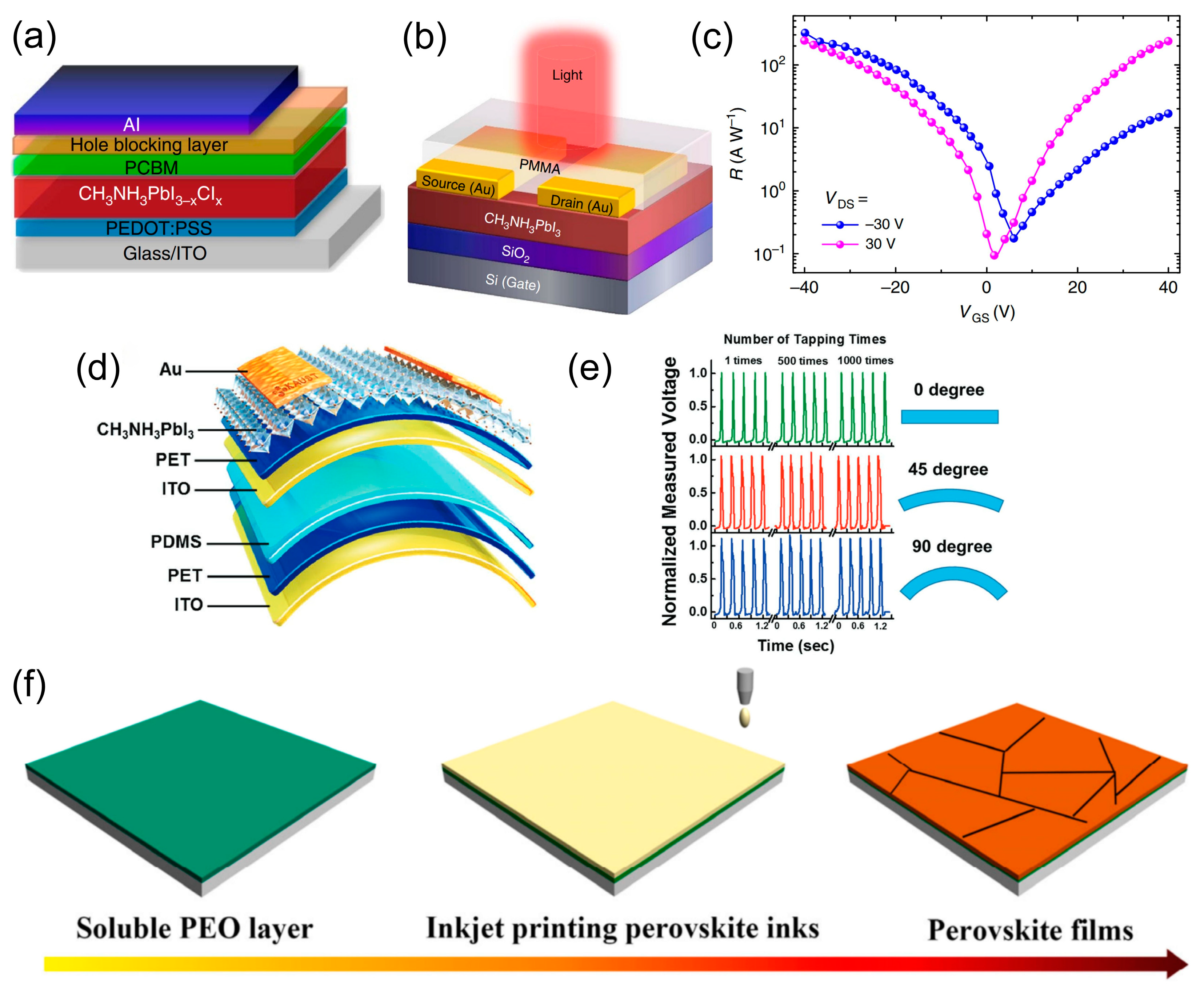 Photonics 11 01014 g008
