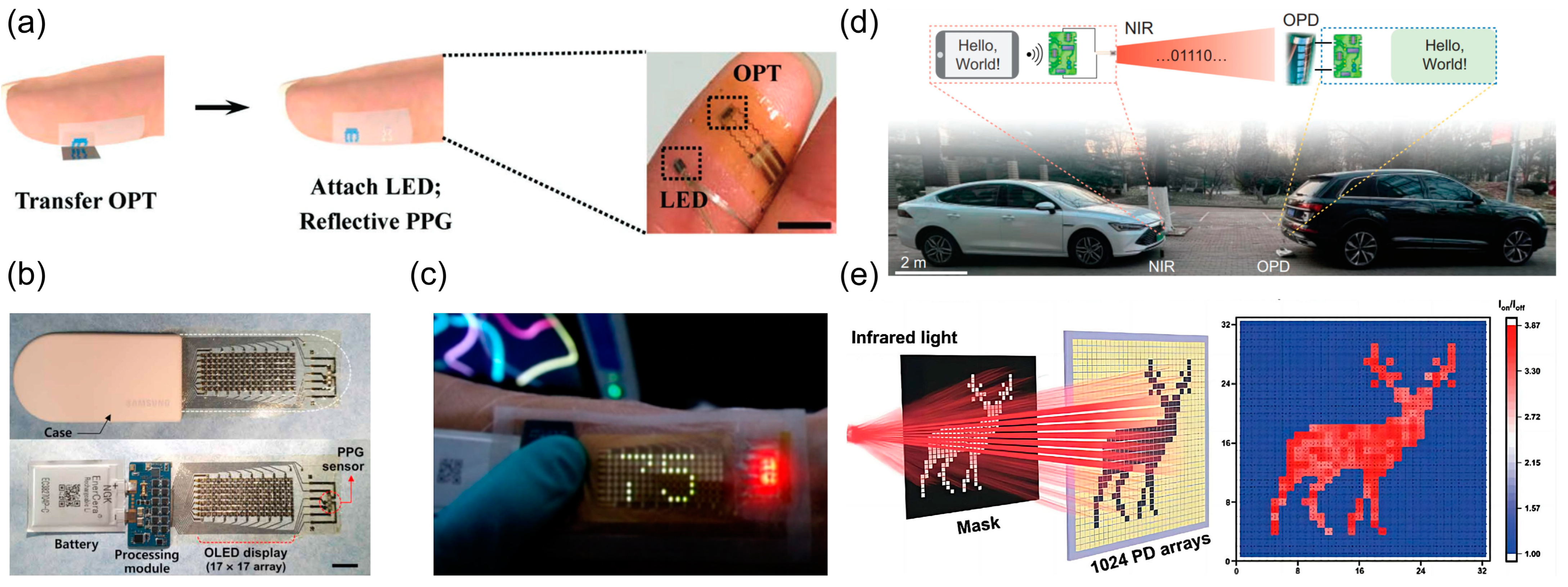 Photonics 11 01014 g015