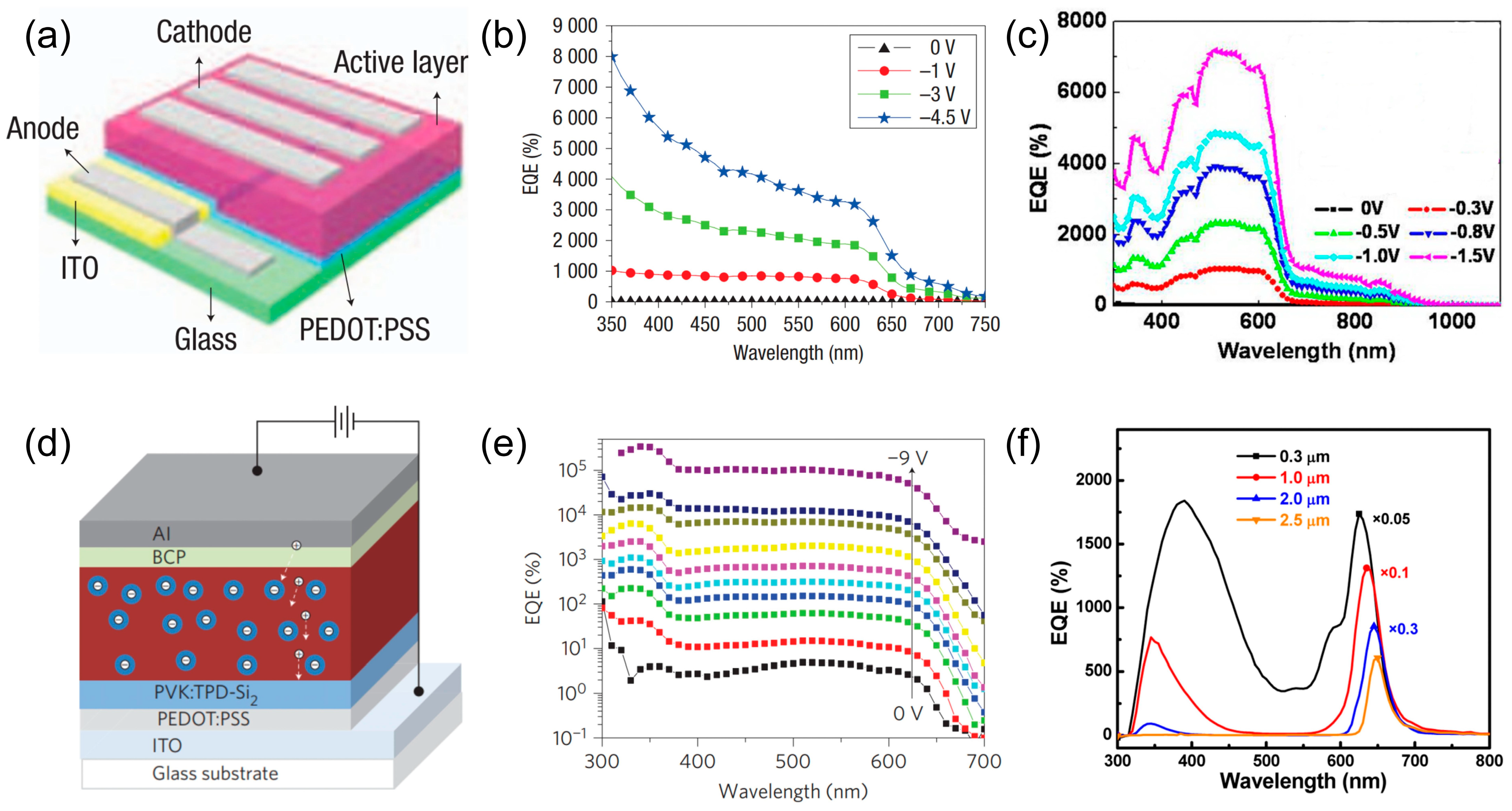 Photonics 11 01014 g017