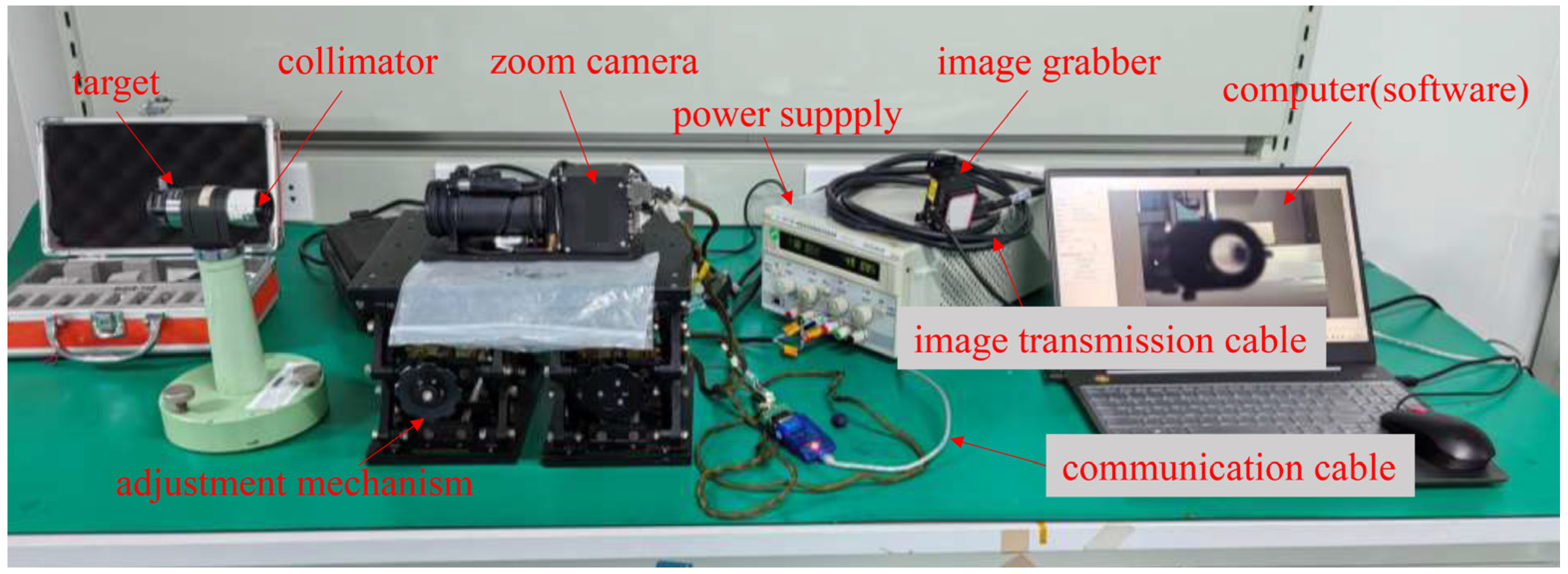 Online Optical Axis Parallelism Measurement Method for Continuous Zoom ...