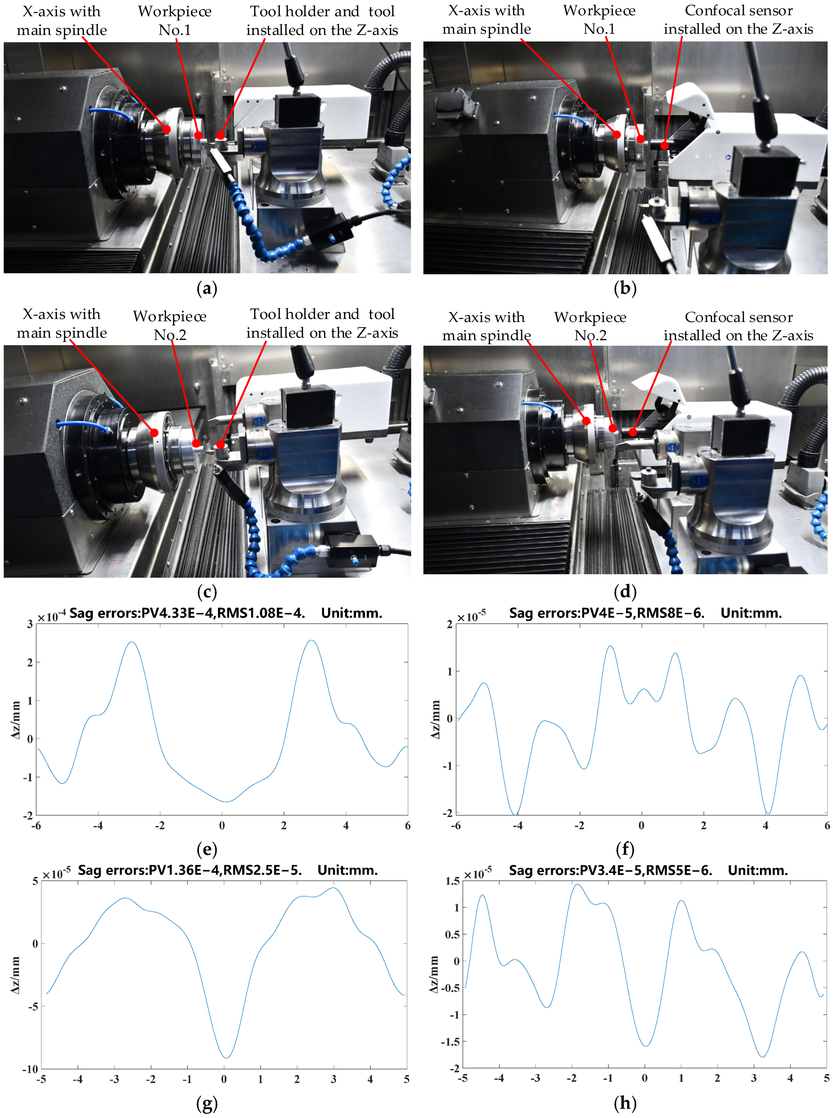 Photonics 11 01022 g002