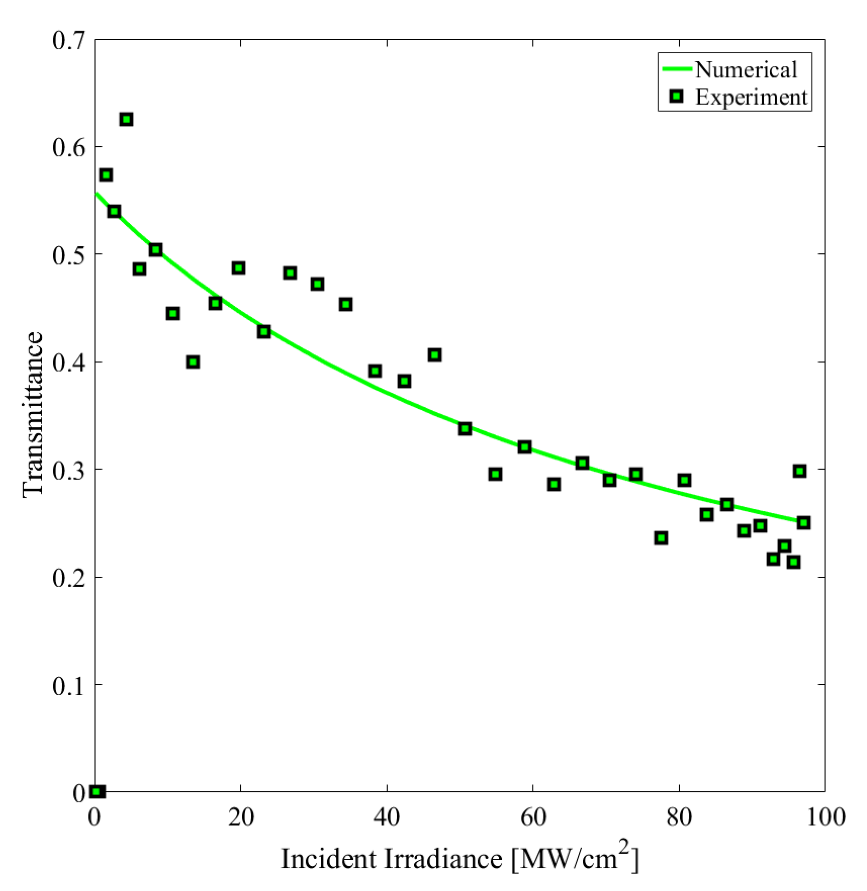 Photonics 11 01029 g006