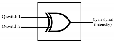 Photonics 11 01029 i001