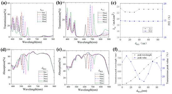 High-Efficiency and High-Monochromaticity Semitransparent Organic