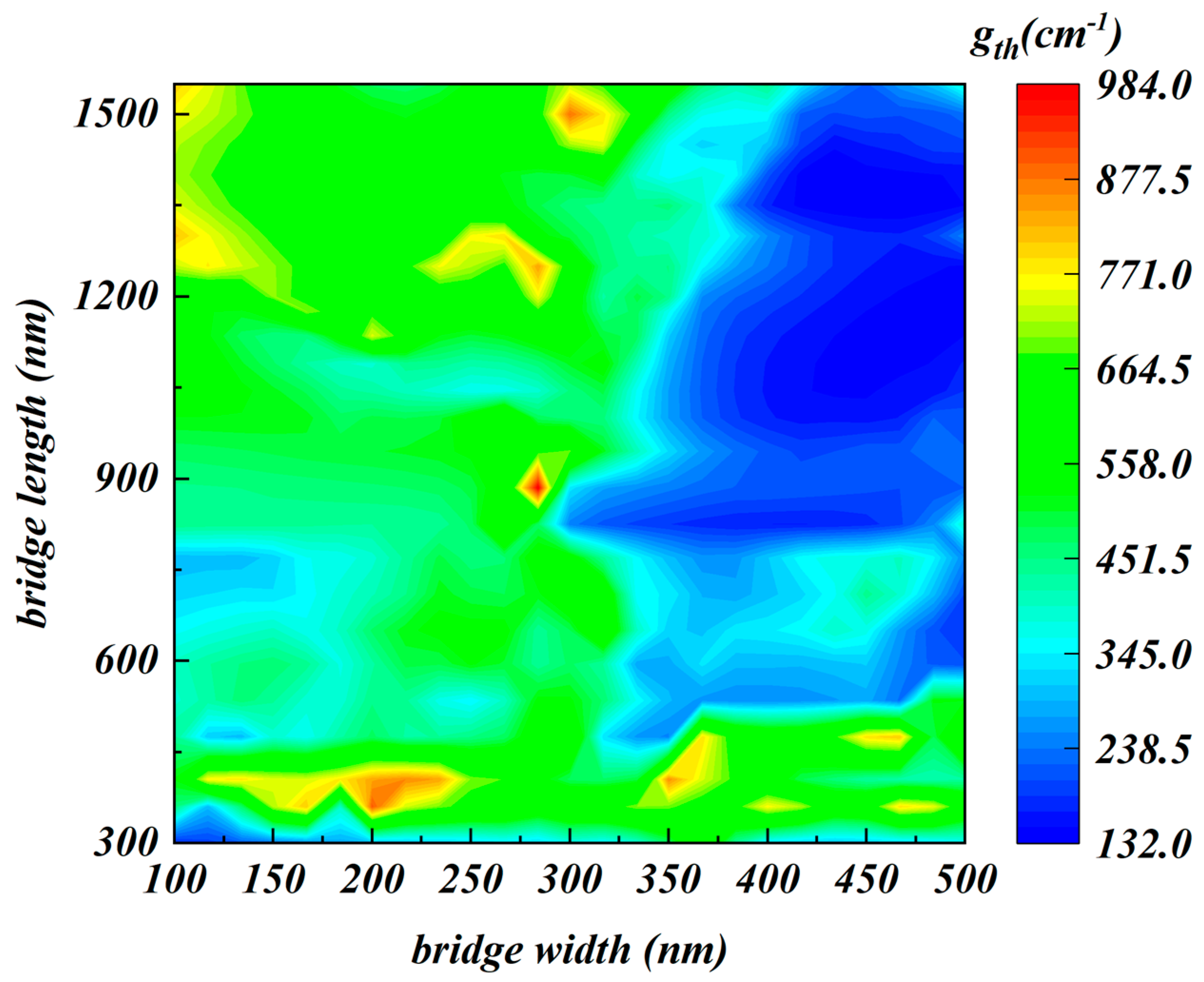 Photonics 11 01037 g004
