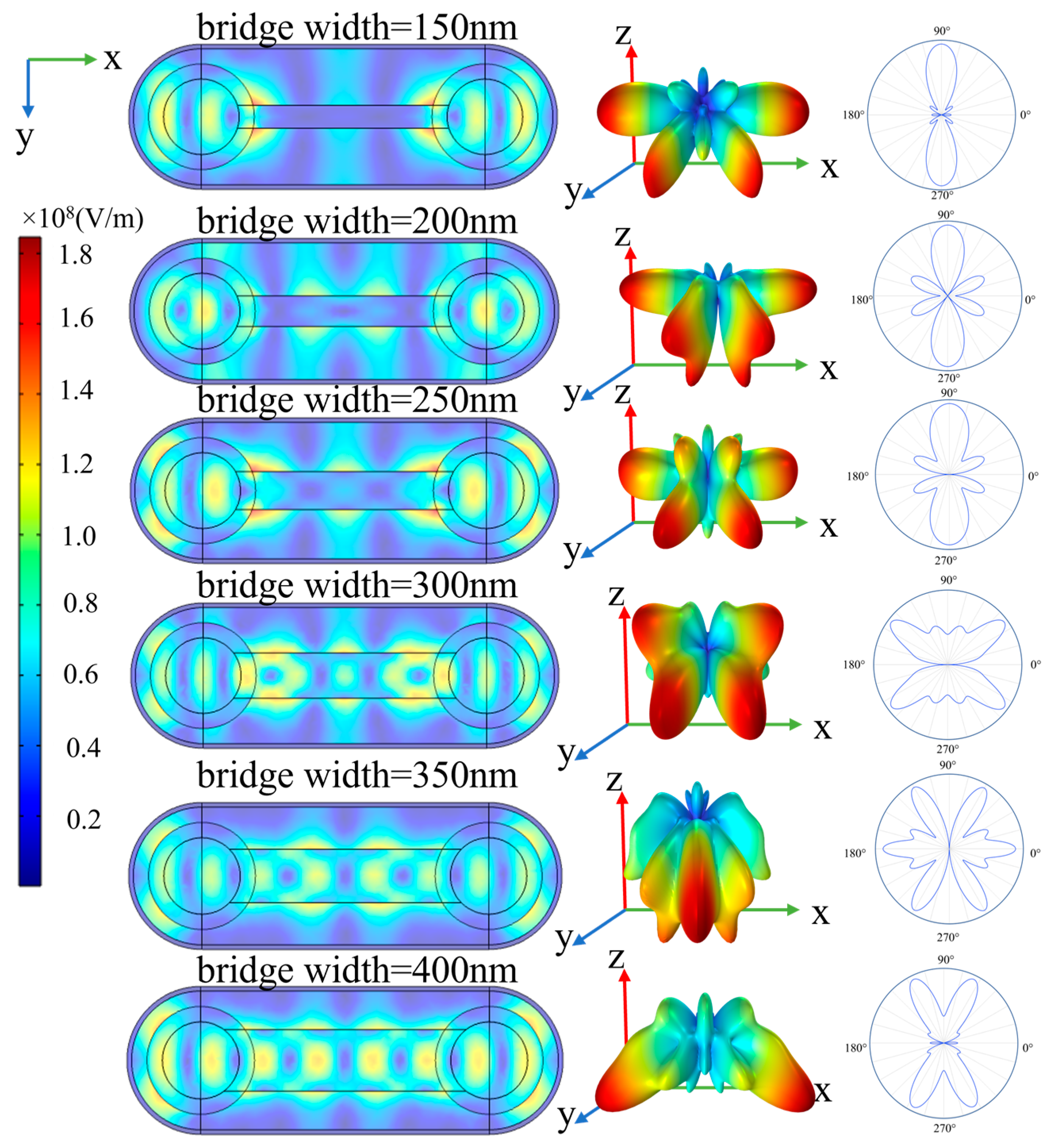 Photonics 11 01037 g005