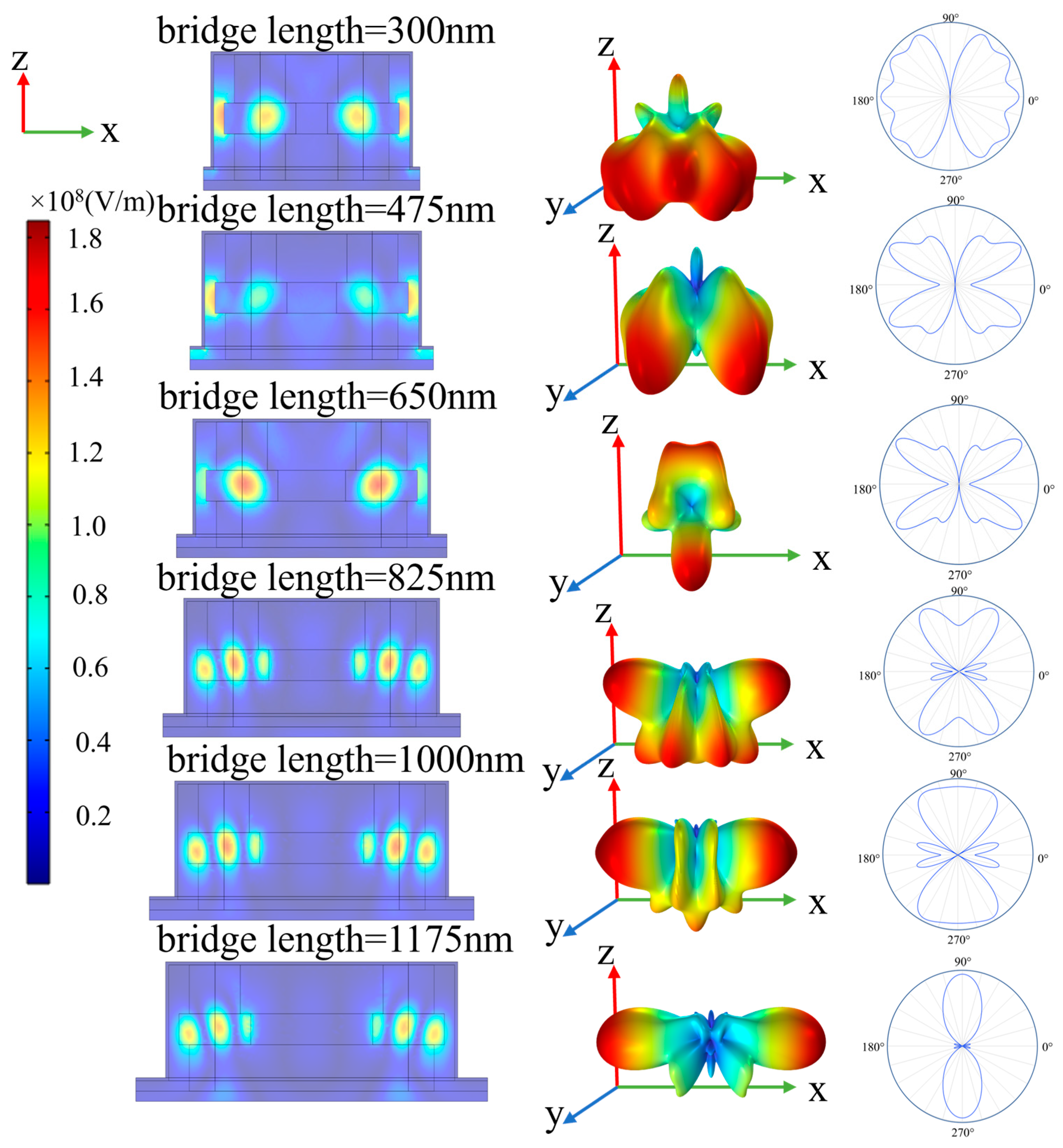 Photonics 11 01037 g006