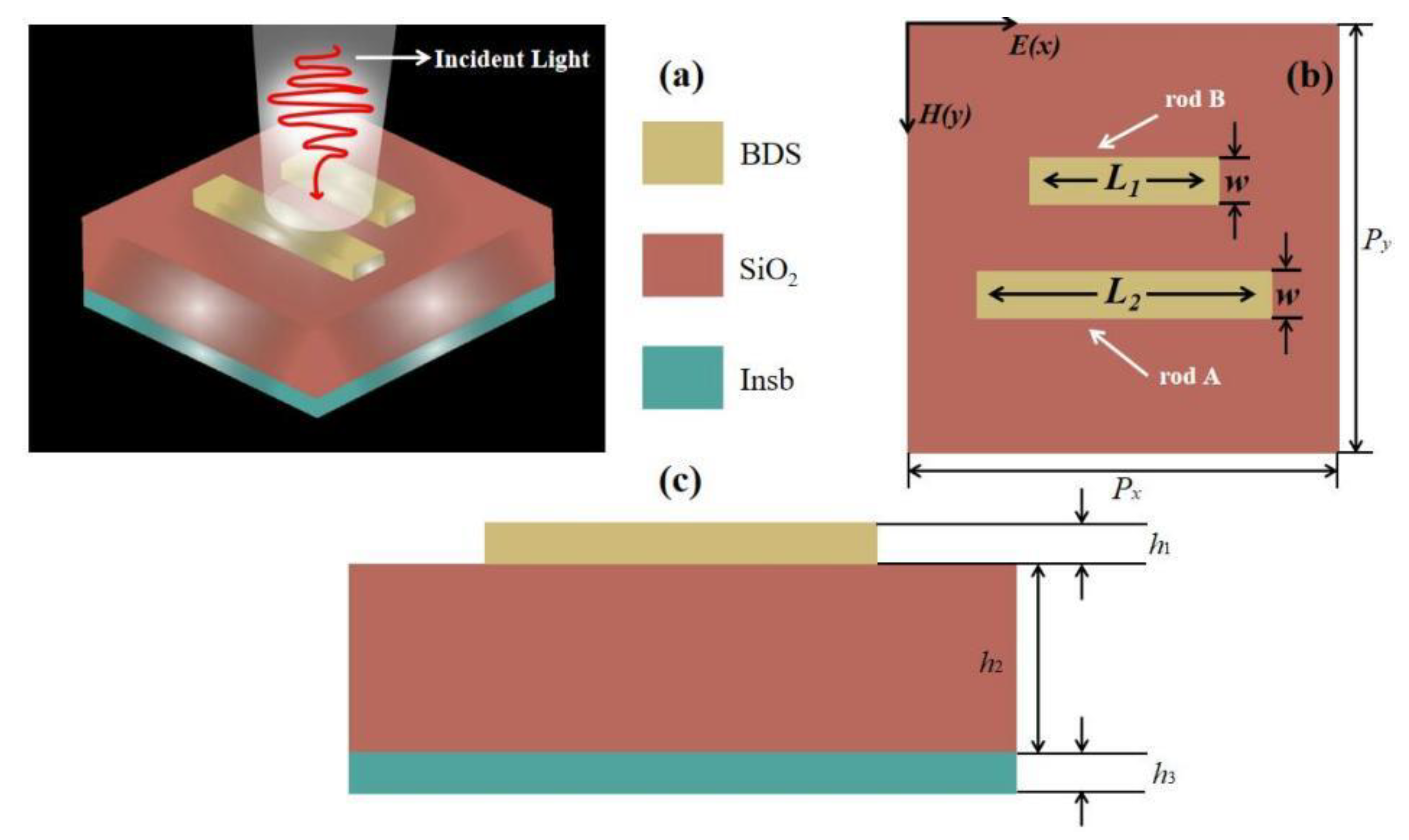 Photonics 11 01039 g002