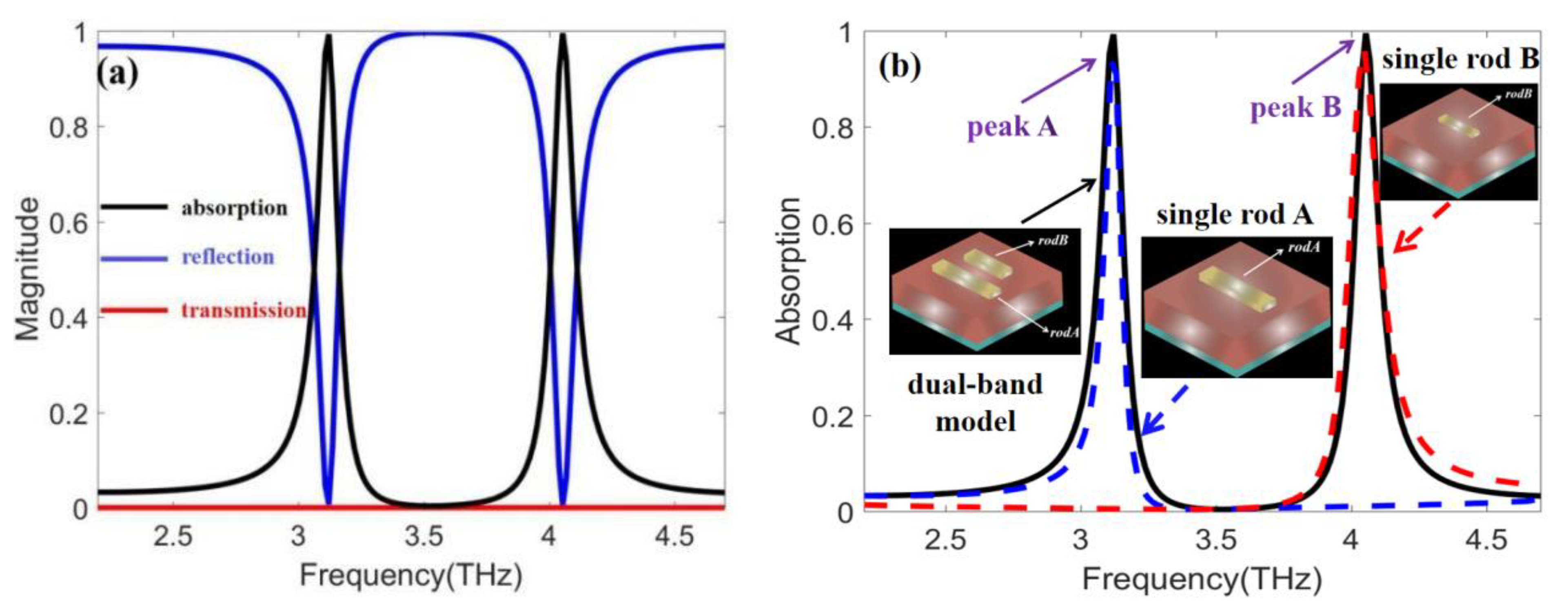 Photonics 11 01039 g004a