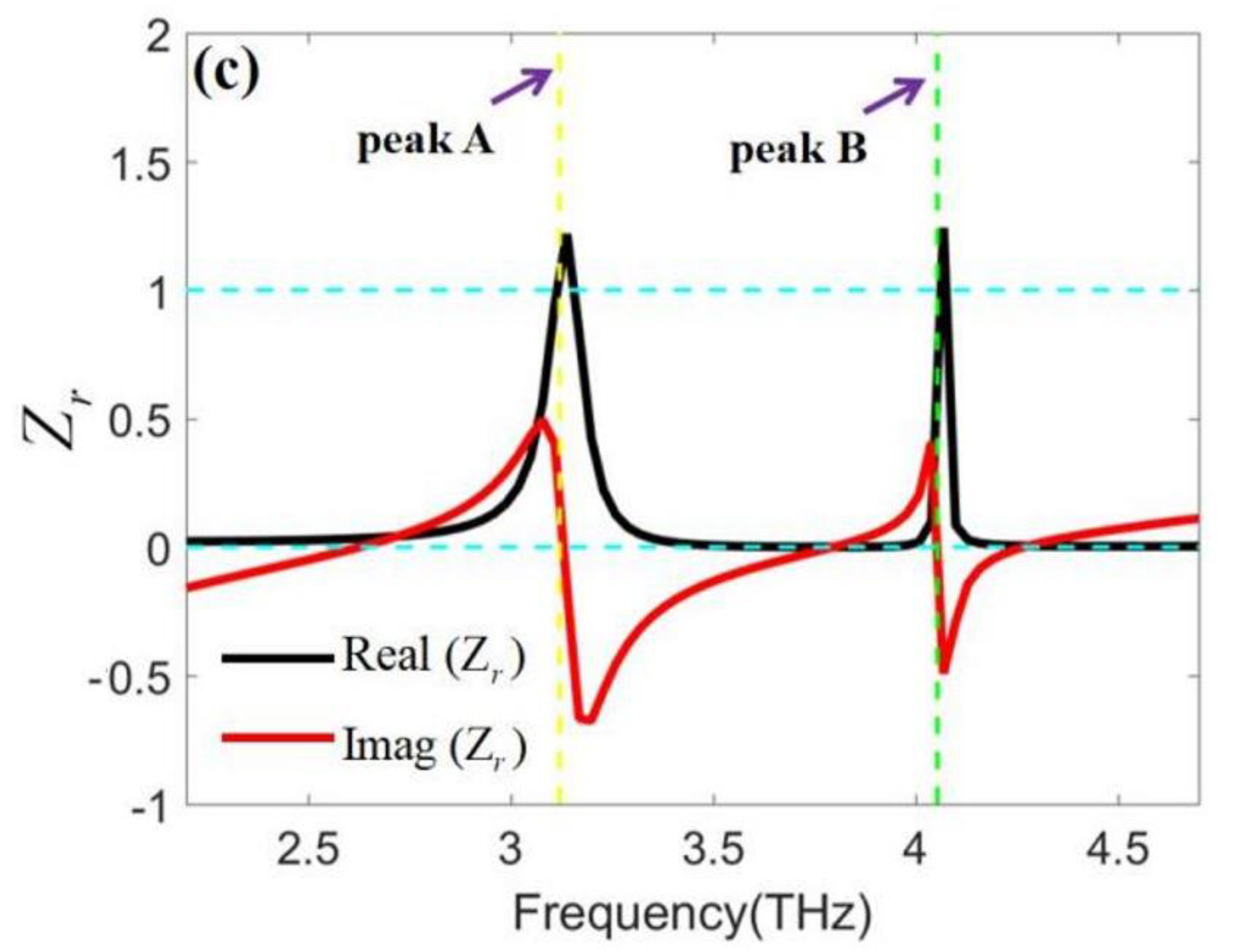 Photonics 11 01039 g004b