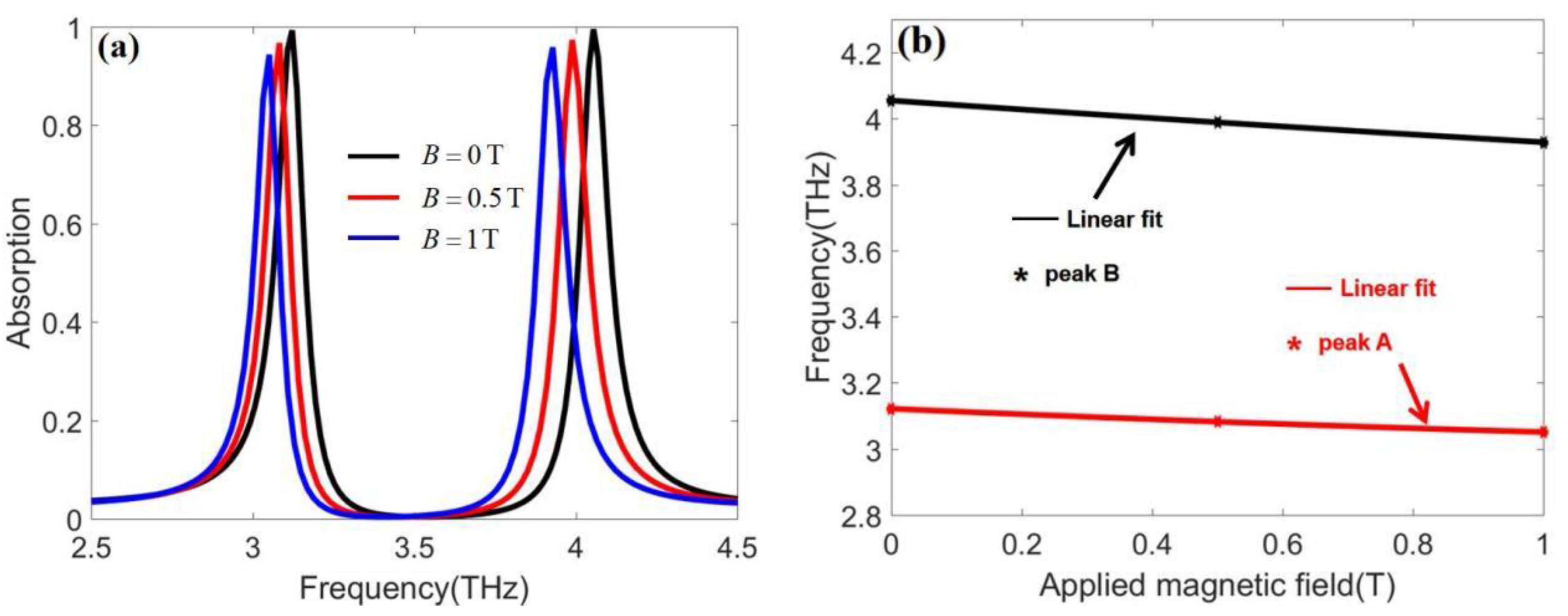 Photonics 11 01039 g010