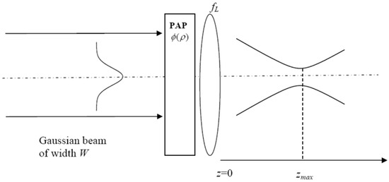 Gaussian Beam Size Home Design Ideas gaussian-beam-size-home-design-ideas