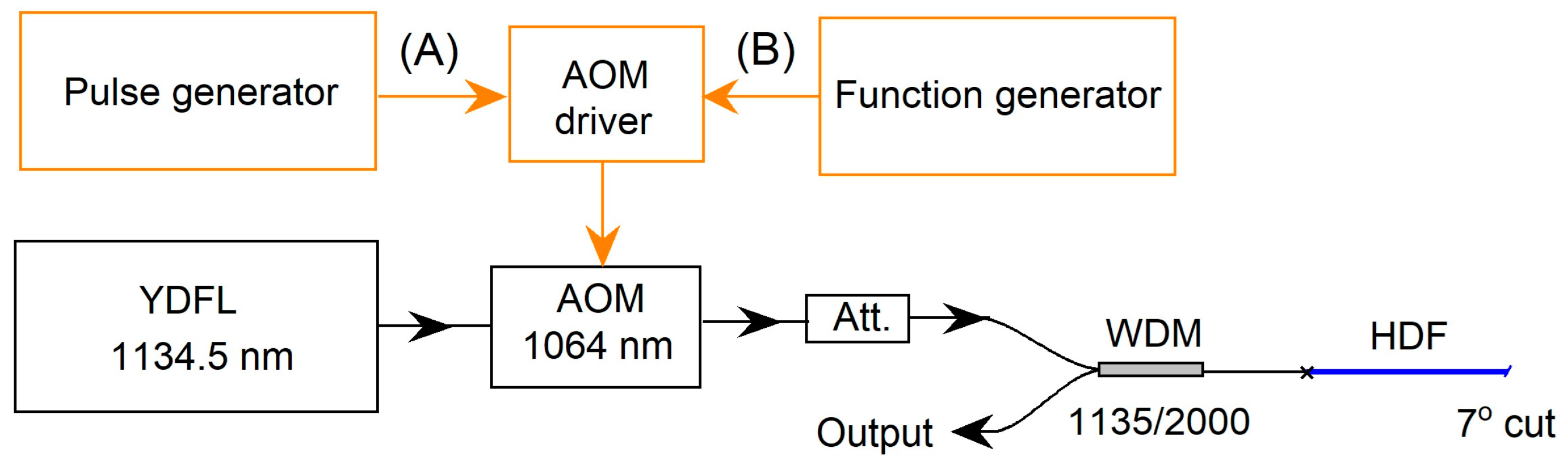 Photonics 11 01043 g002