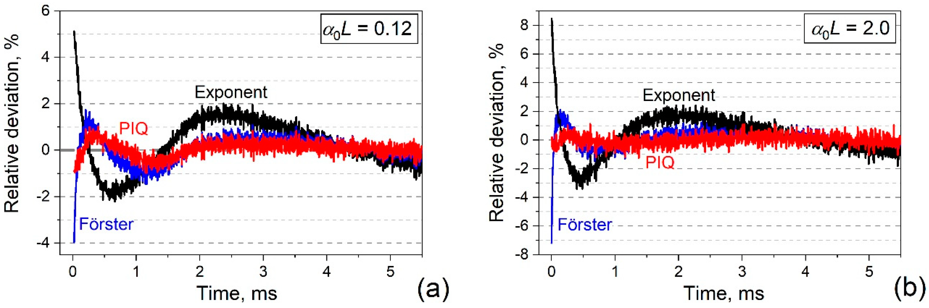 Photonics 11 01043 g006
