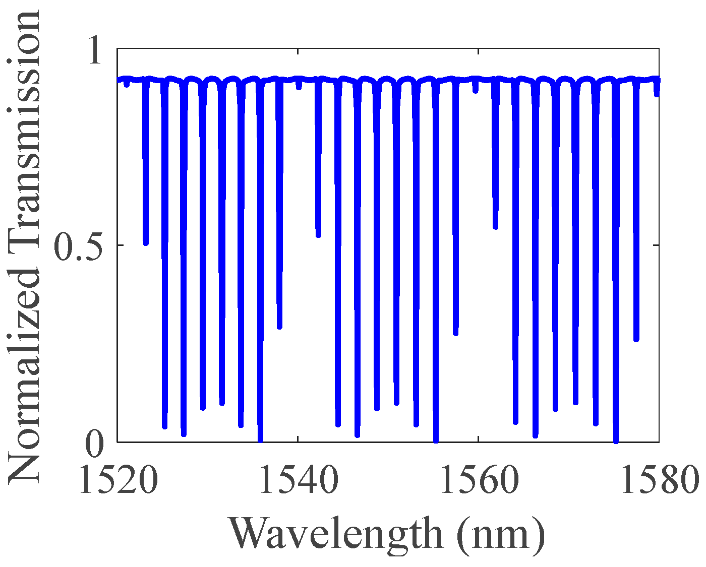 Photonics 11 01055 g005