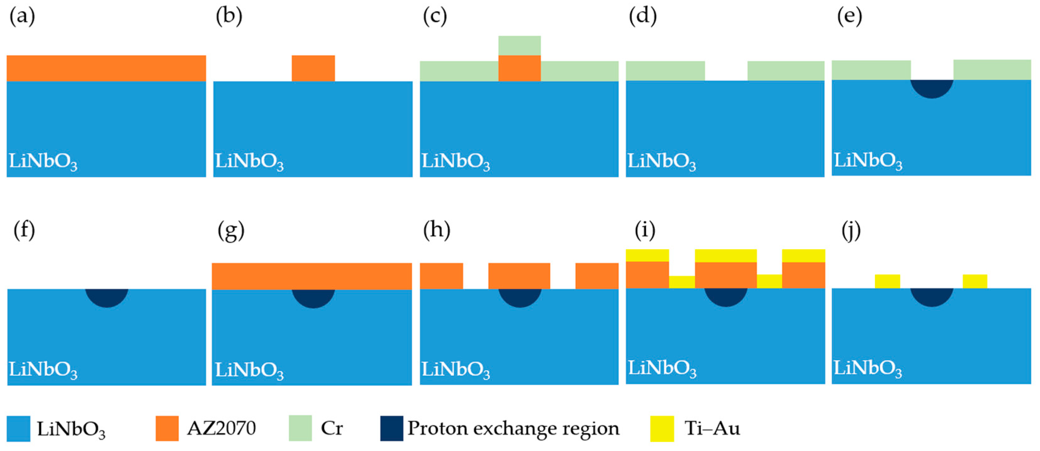 Photonics 11 01057 g003