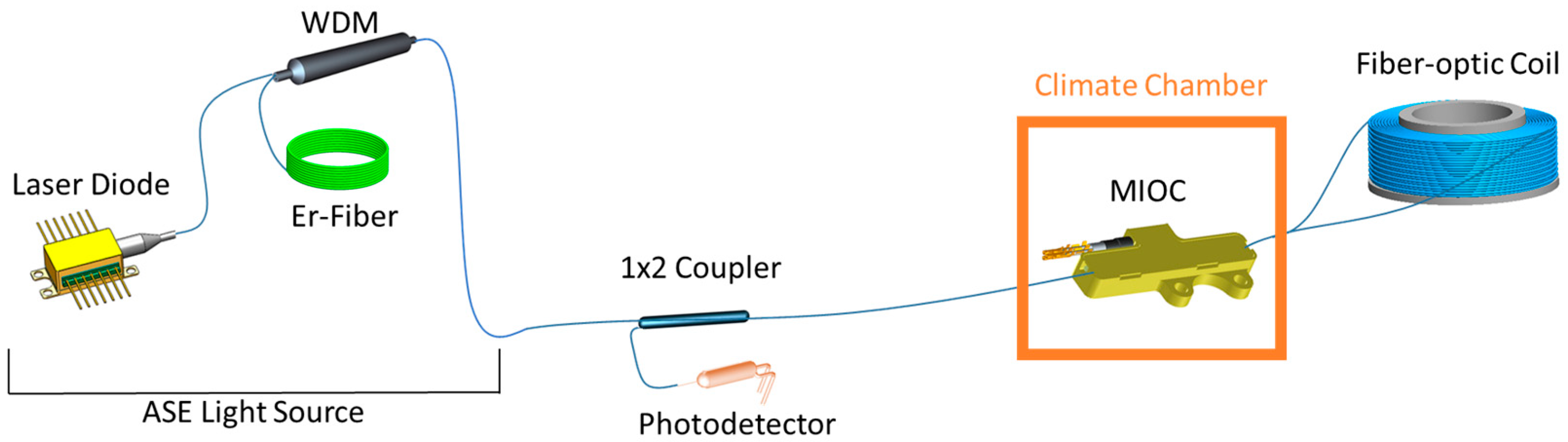 Photonics 11 01057 g005
