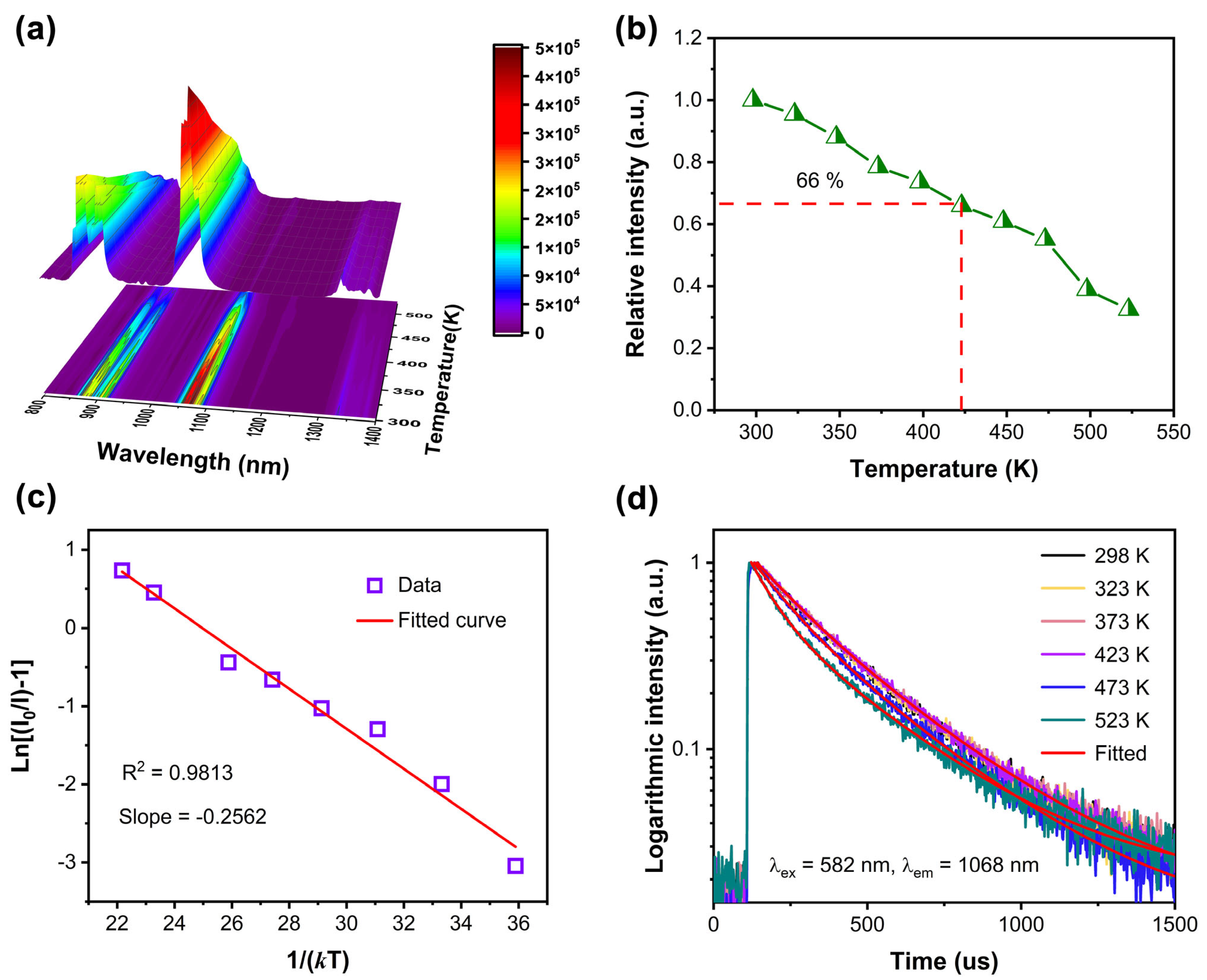 Multifunctional Near-Infrared Luminescence Performance of