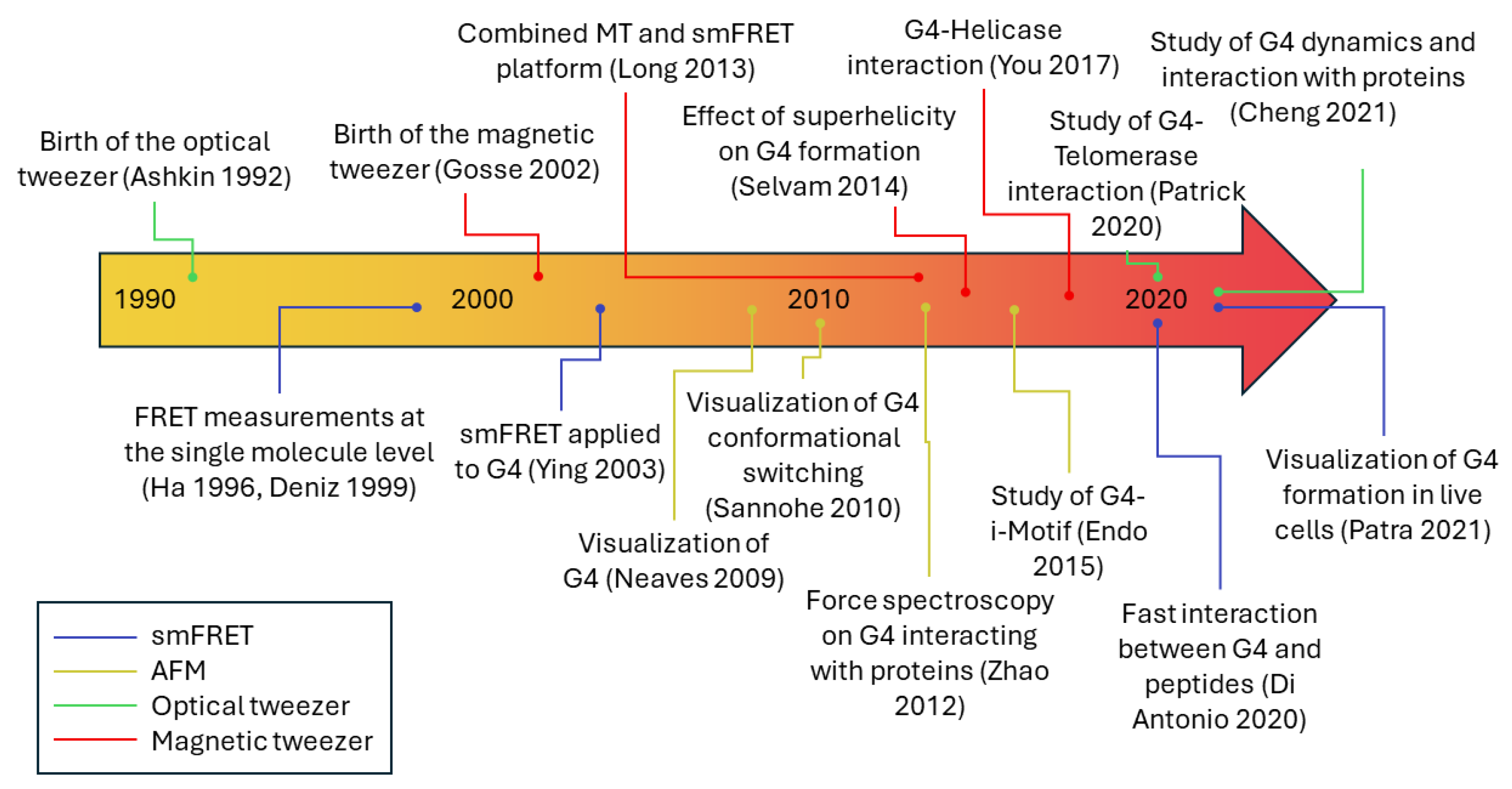 Photonics 11 01061 g005 Photonics 11 01061 g005