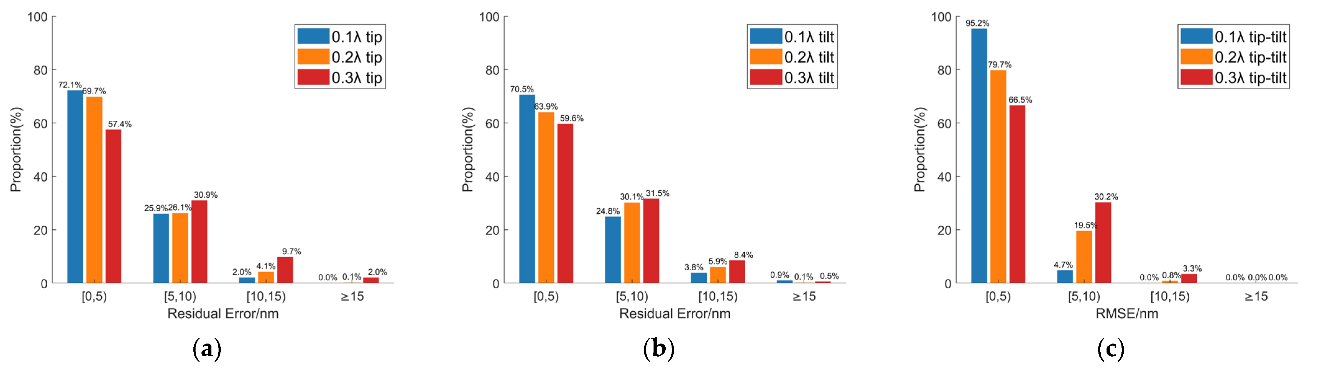Photonics 11 01064 g009