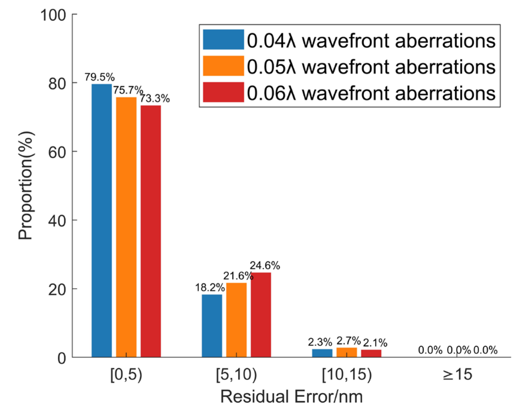 Photonics 11 01064 g010