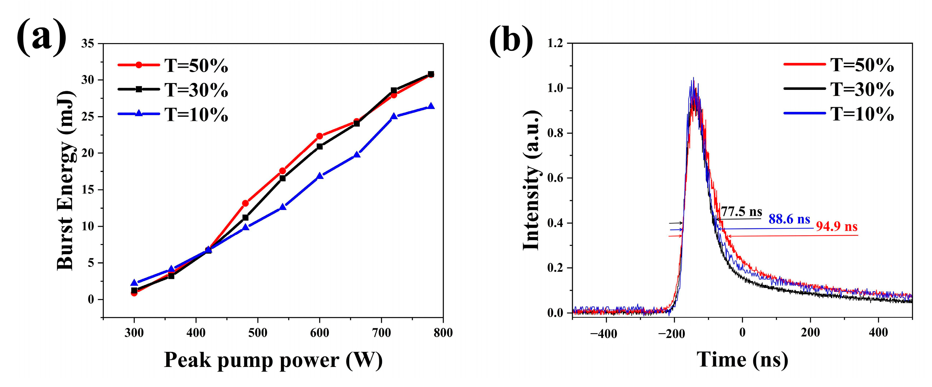 Photonics 11 01071 g002