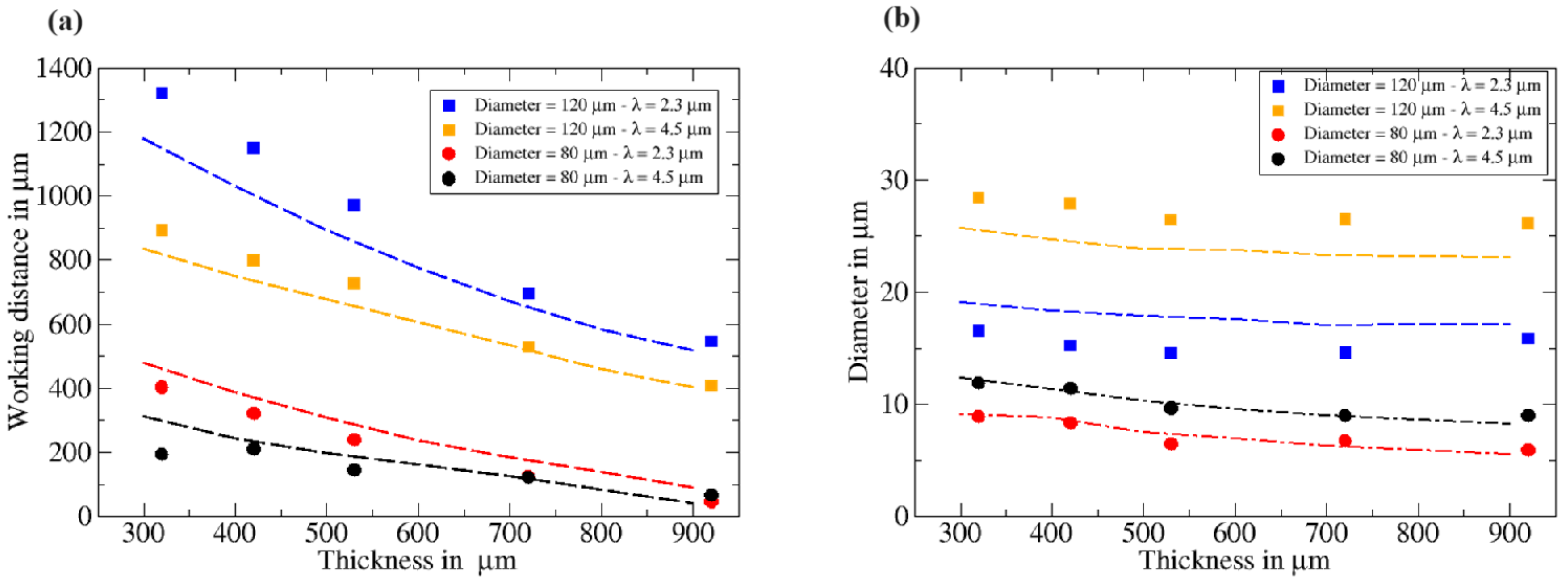 Photonics 11 01076 g006