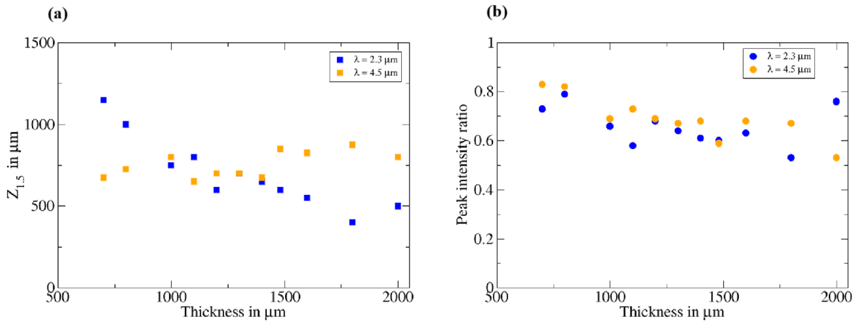 Photonics 11 01076 g008