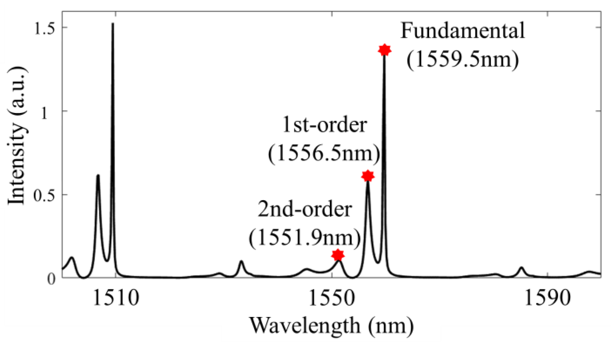 Photonics 11 01080 g004