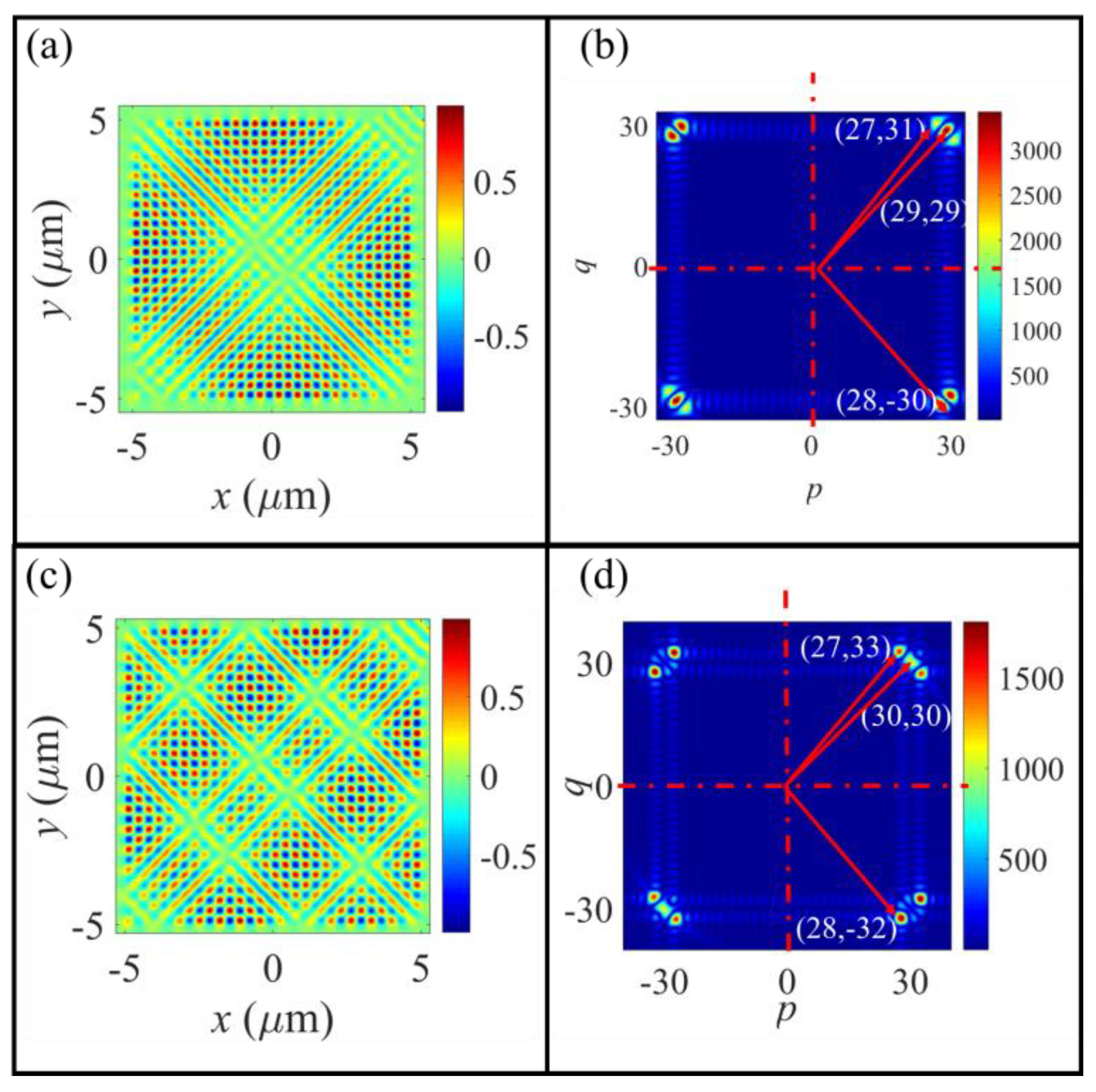Photonics 11 01080 g005