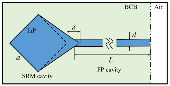 A Widely and Continuously Tunable Single-Mode Transmitter Based on