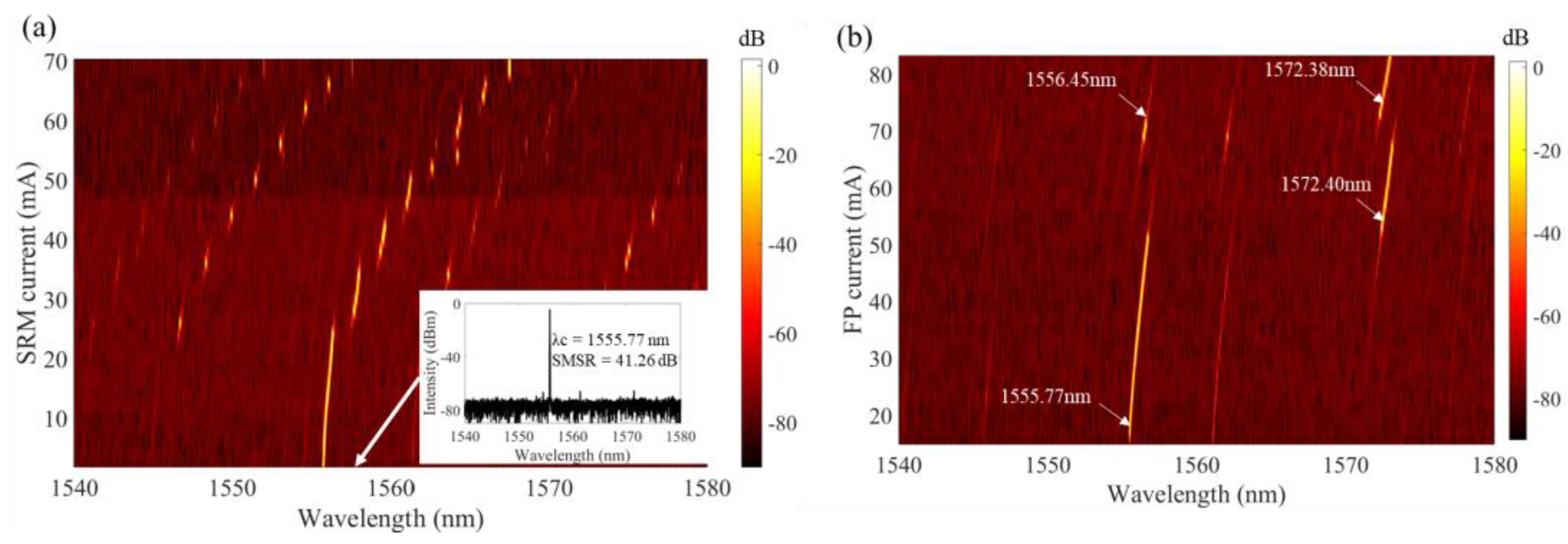 Photonics 11 01080 g010